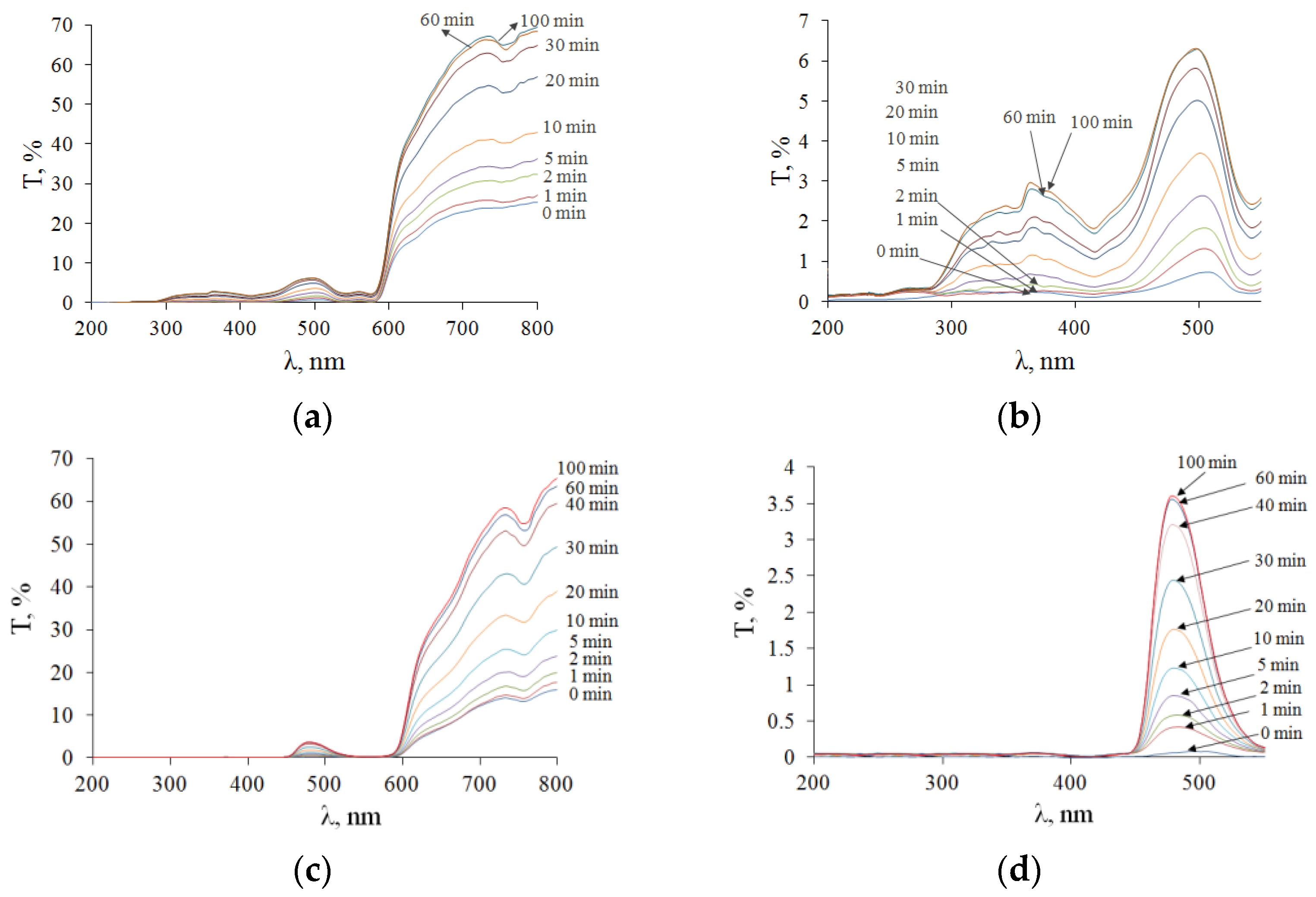 Diagnostics 13 00490 g010
