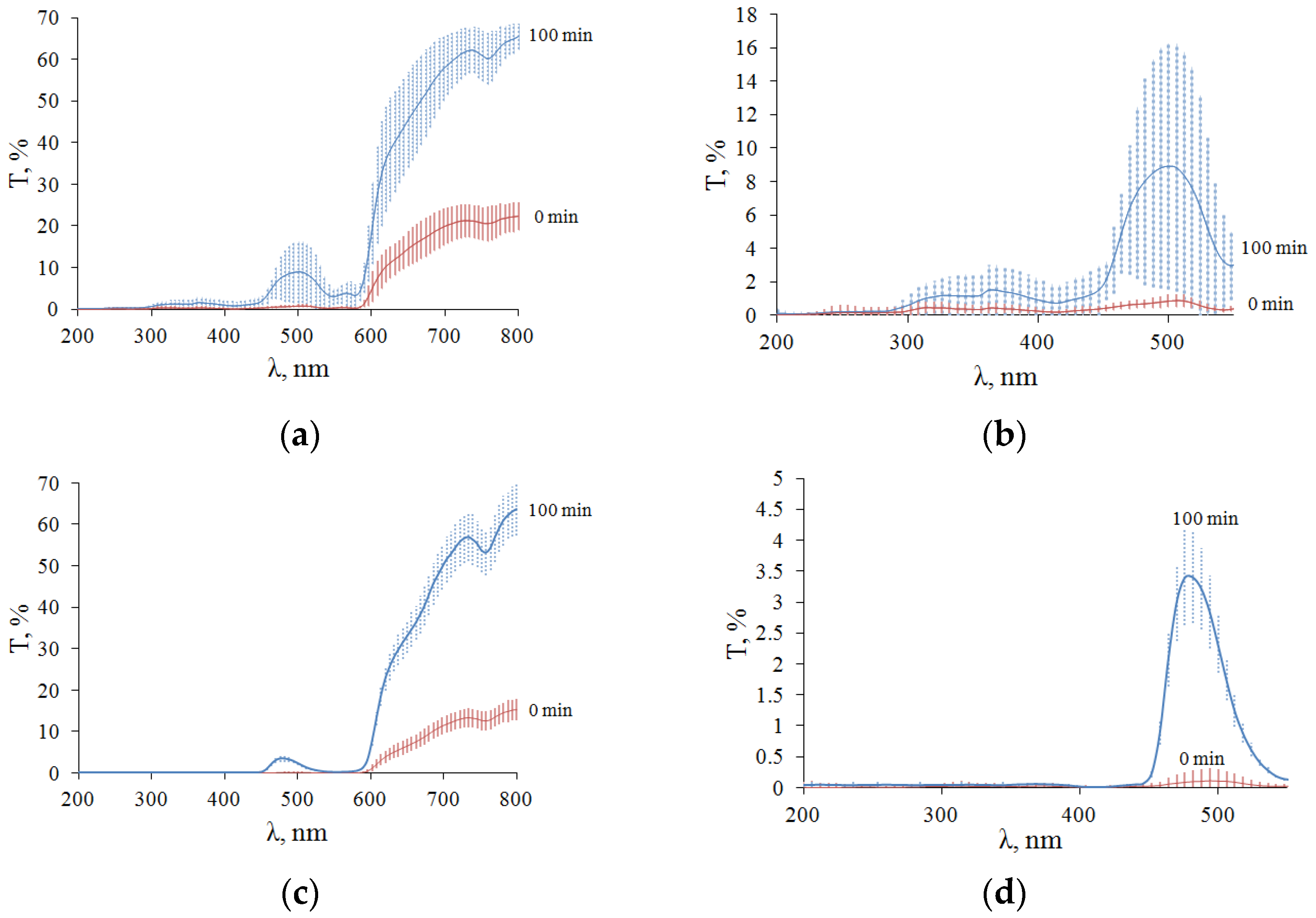 Diagnostics 13 00490 g011
