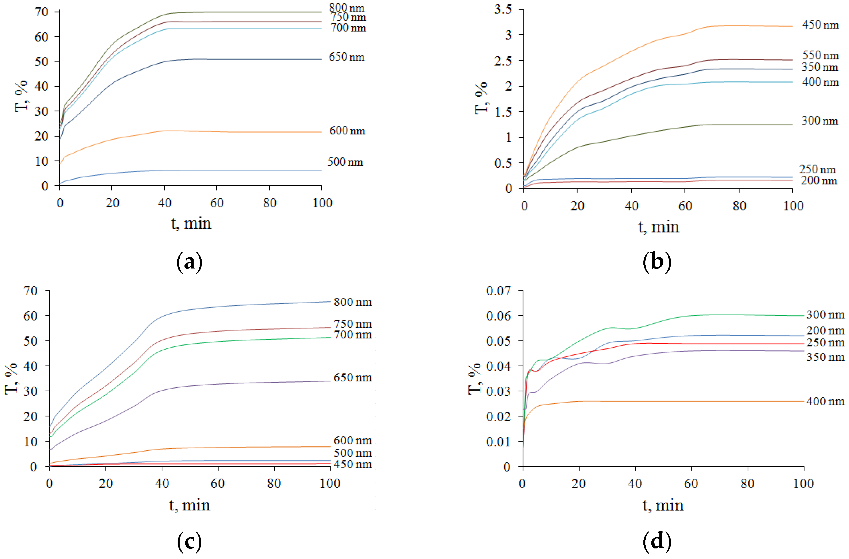 Diagnostics 13 00490 g012