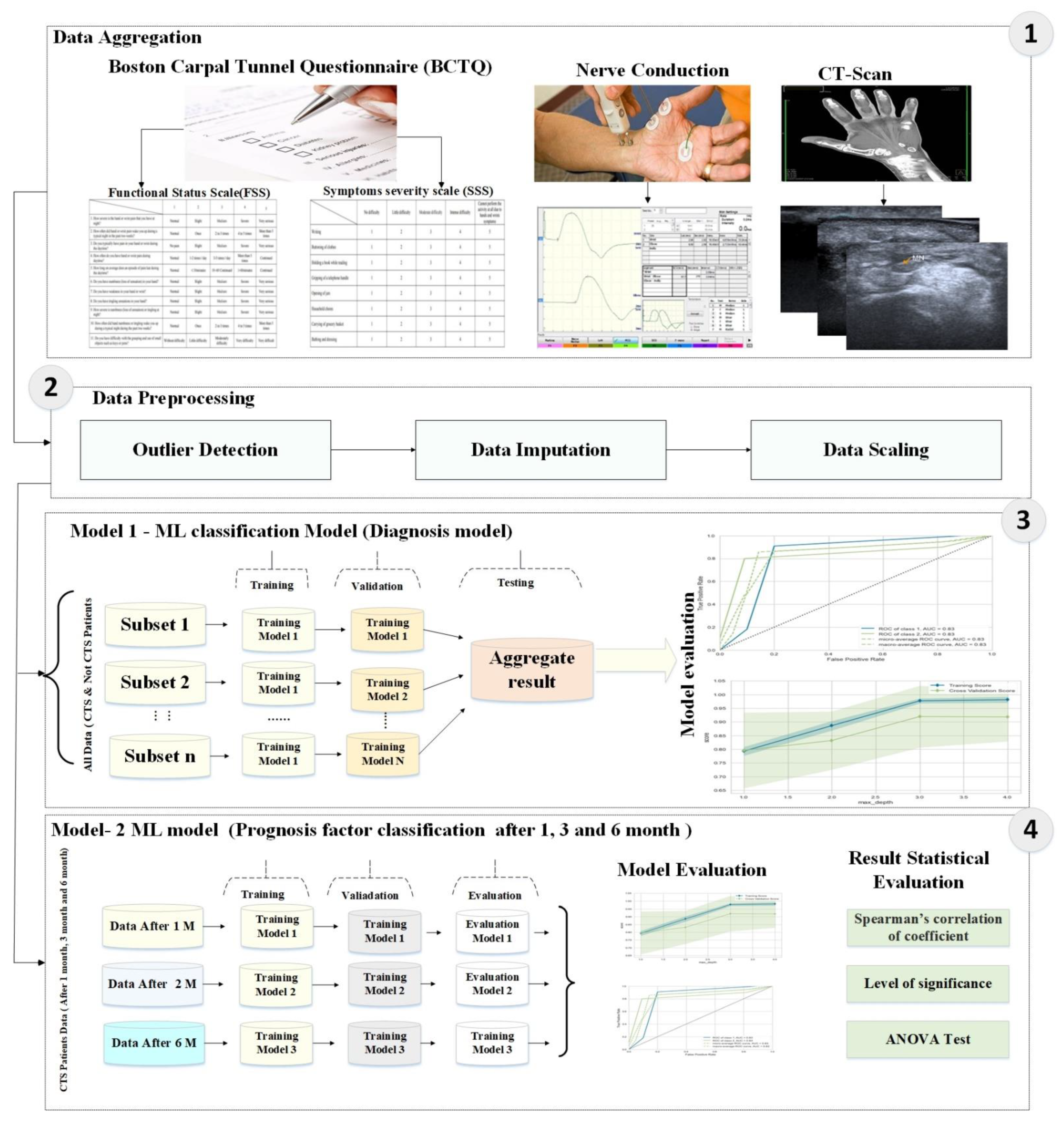 Diagnostics 13 00492 g003 Diagnostics 13 00492 g003