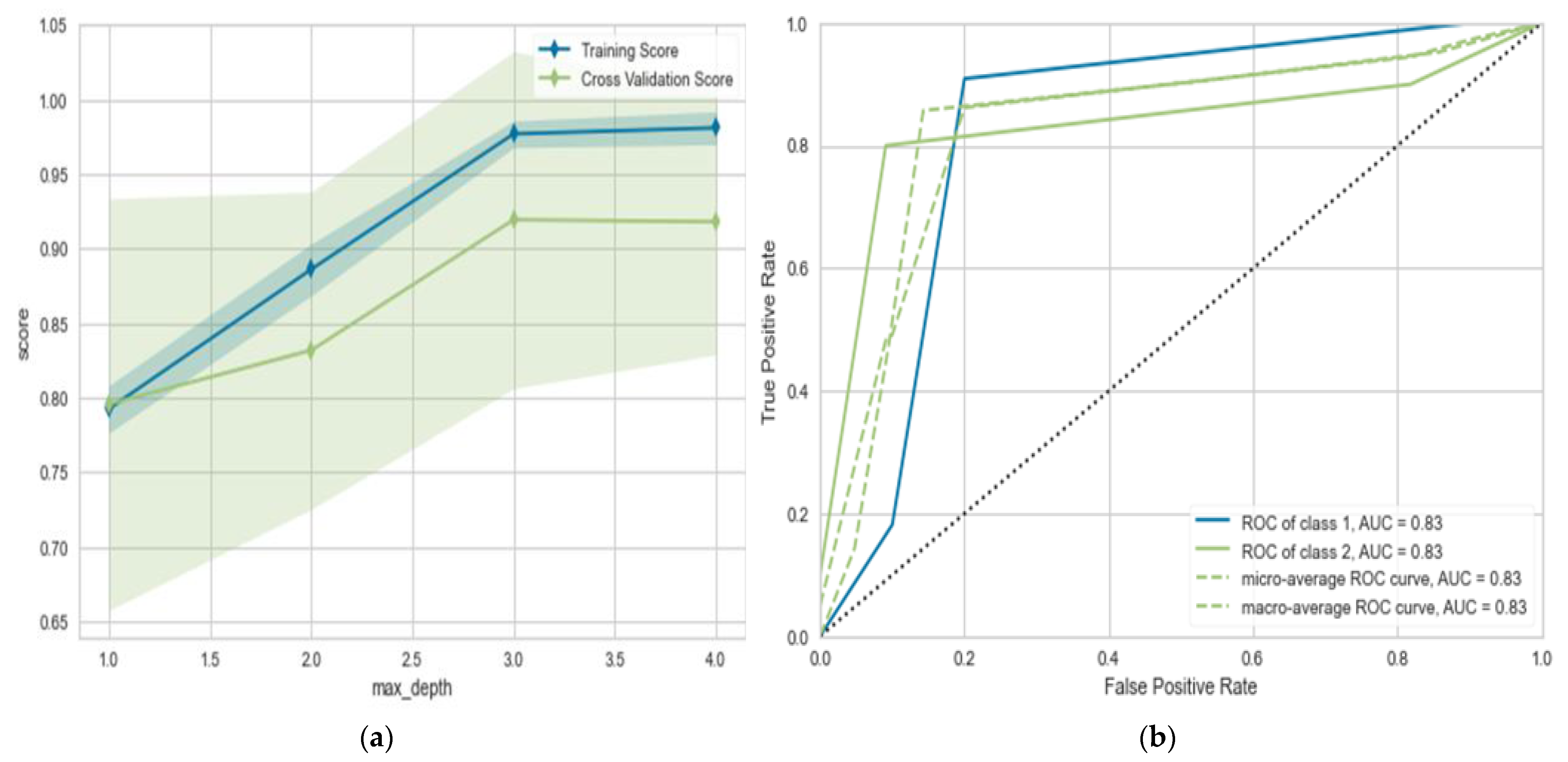 Diagnostics 13 00492 g005 Diagnostics 13 00492 g005