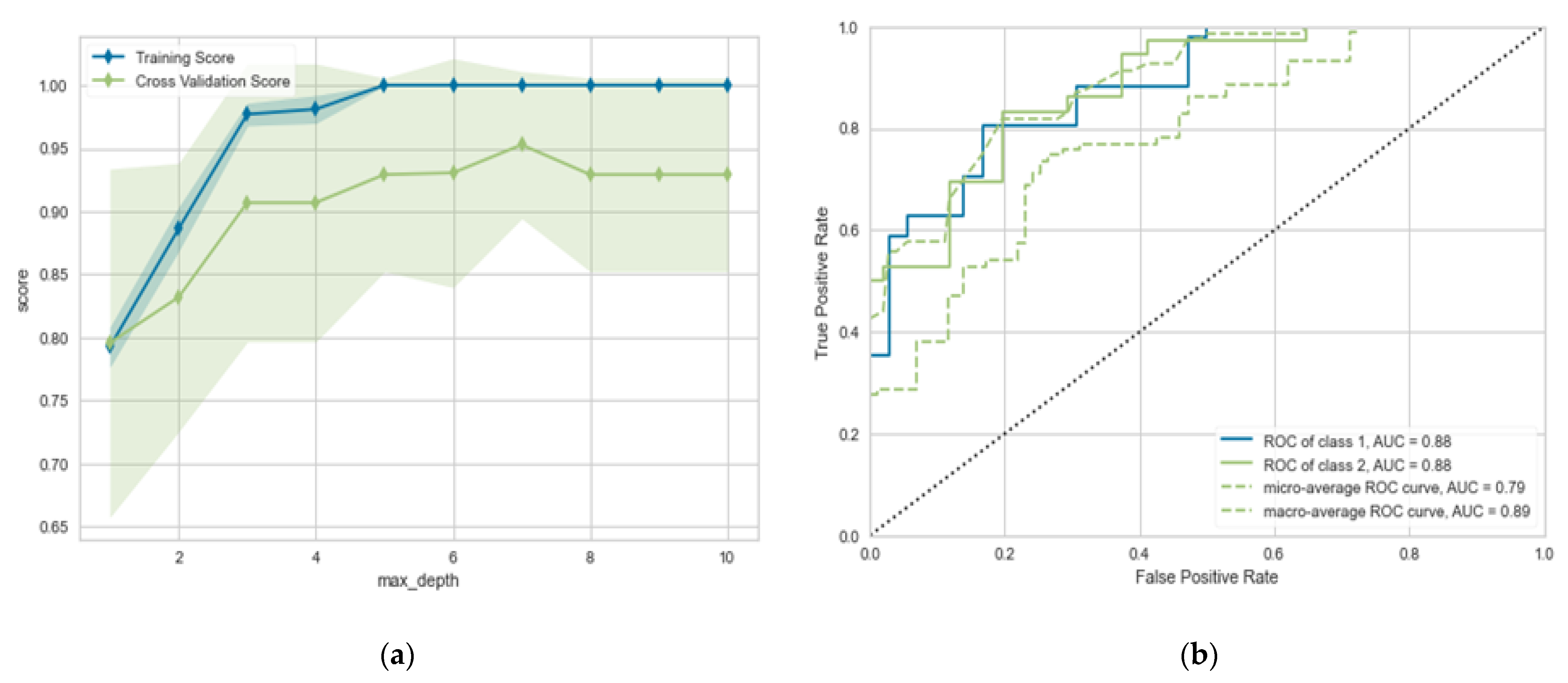 Diagnostics 13 00492 g006 Diagnostics 13 00492 g006