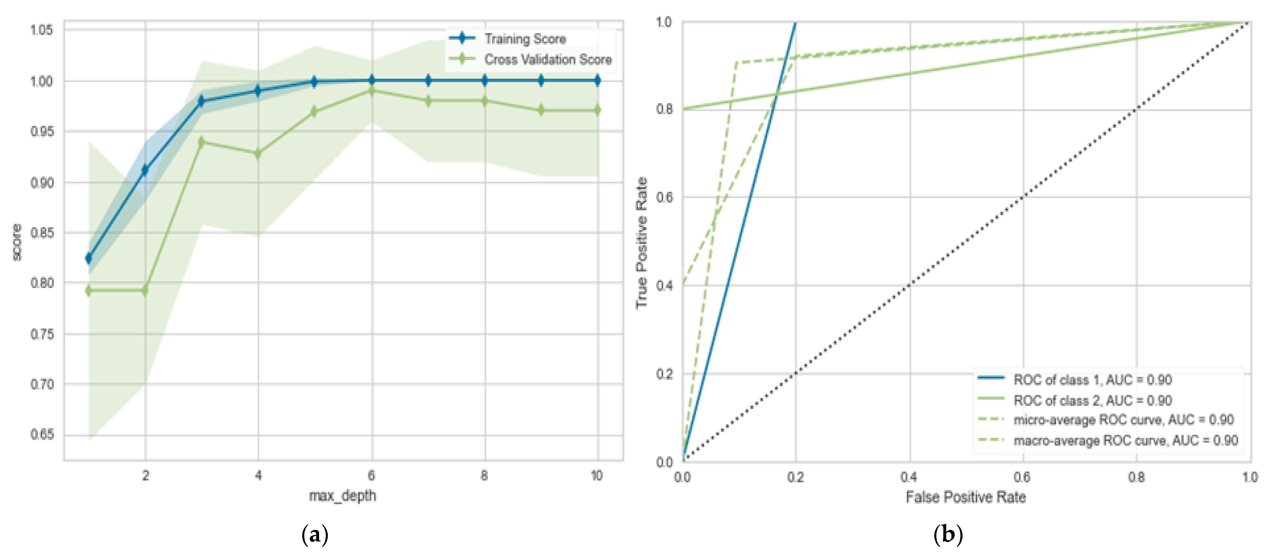 Diagnostics 13 00492 g007 Diagnostics 13 00492 g007