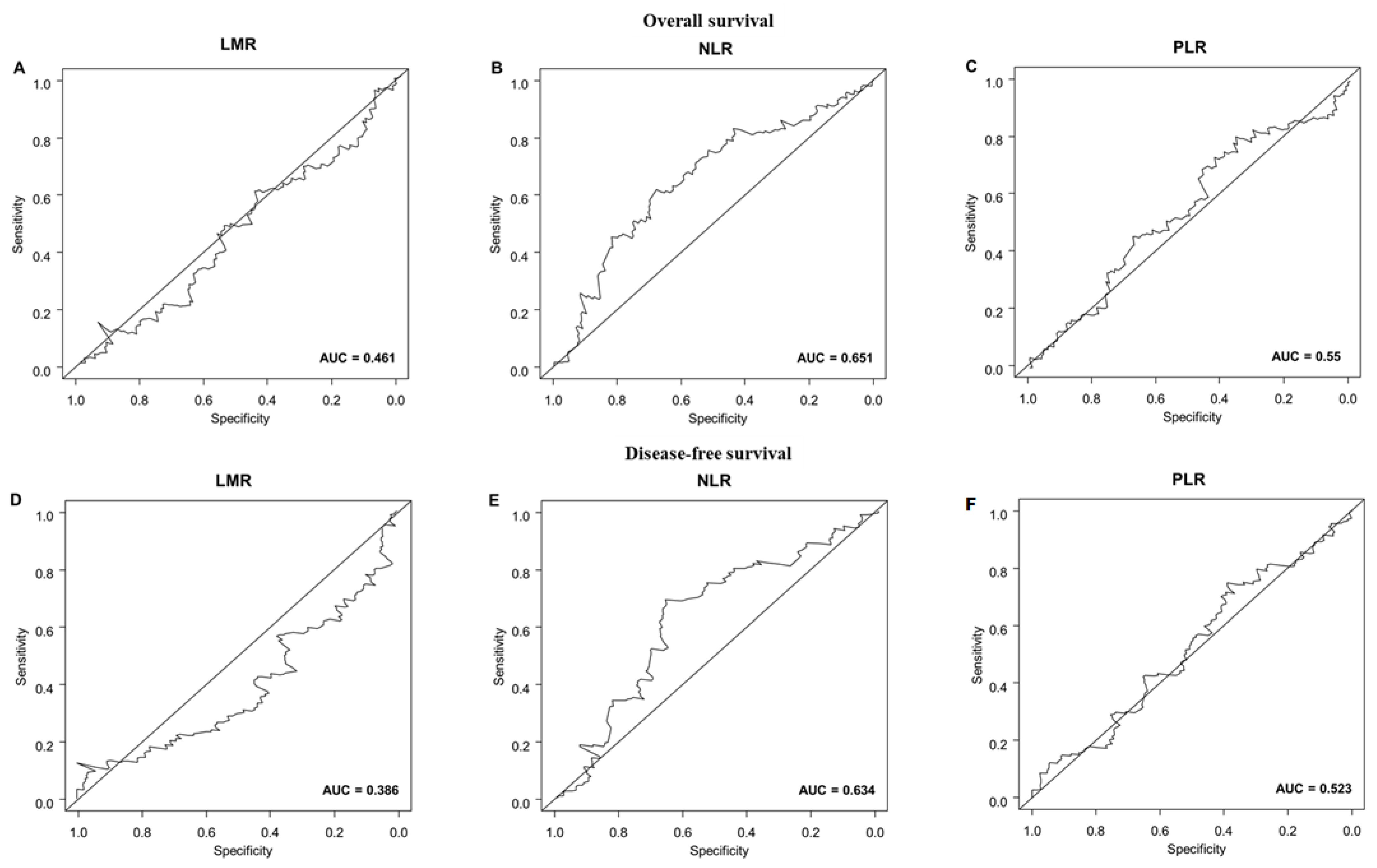 Diagnostics 13 00493 g002 Diagnostics 13 00493 g002