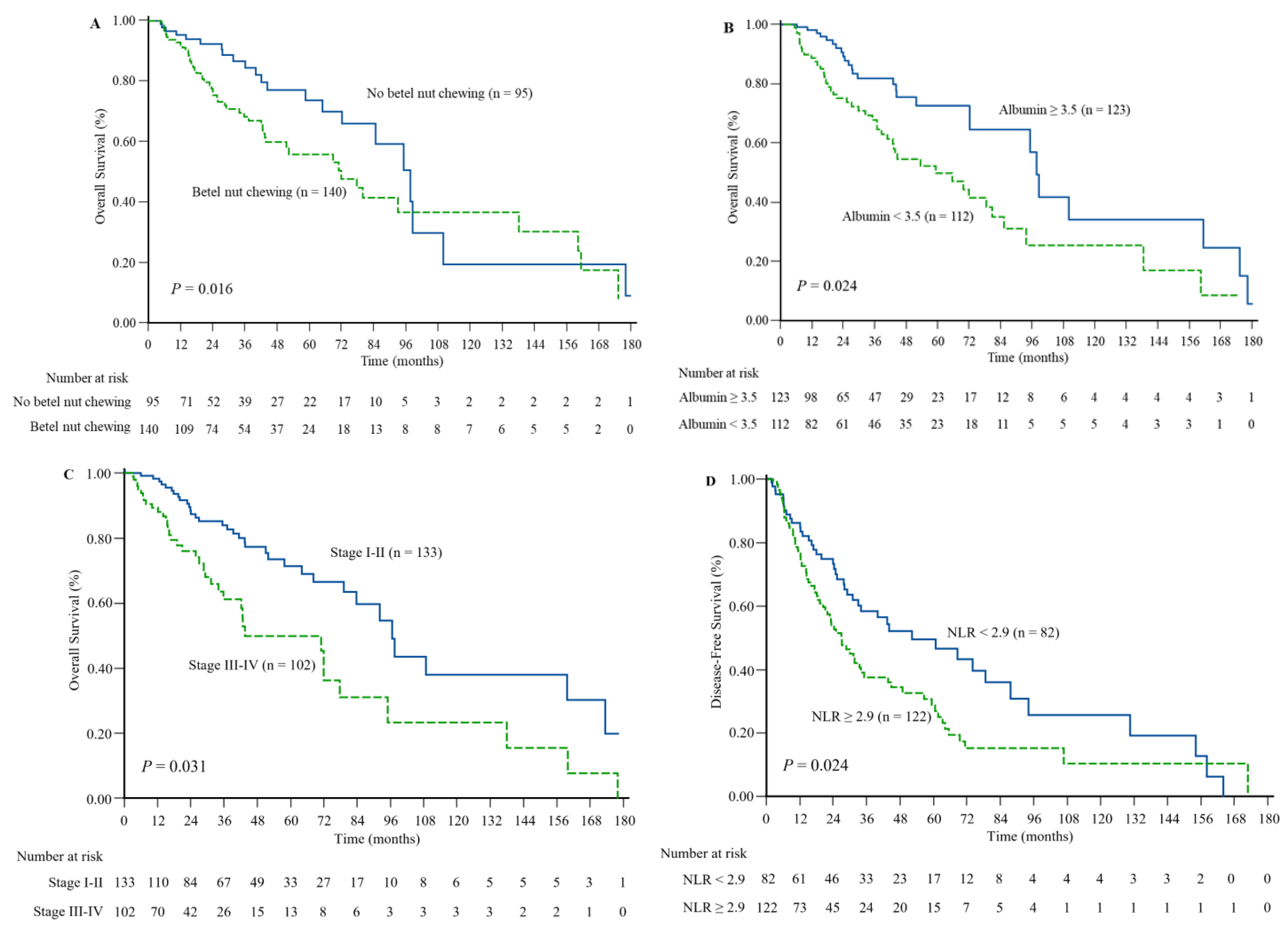 Diagnostics 13 00493 g003 Diagnostics 13 00493 g003