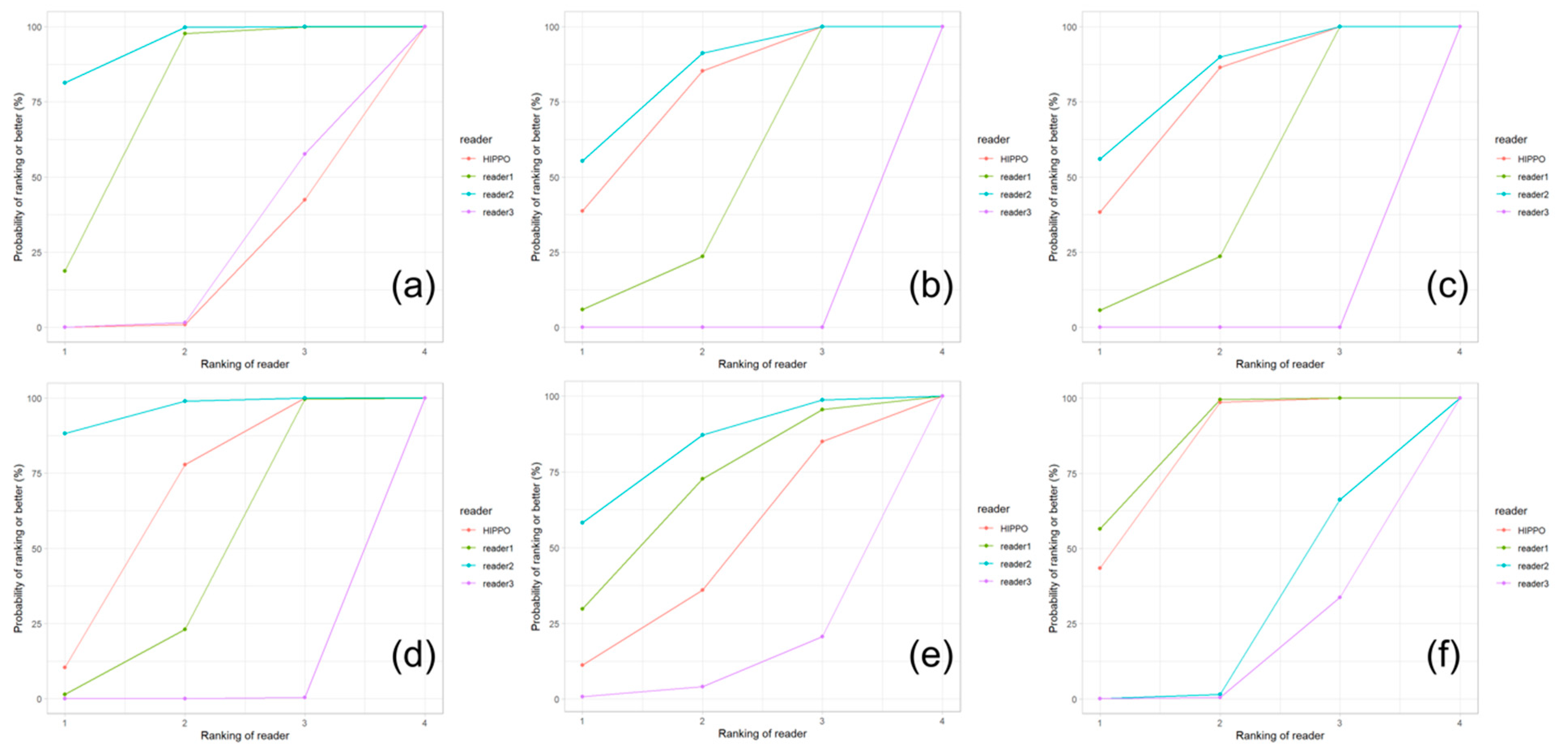 Diagnostics 13 00497 g009