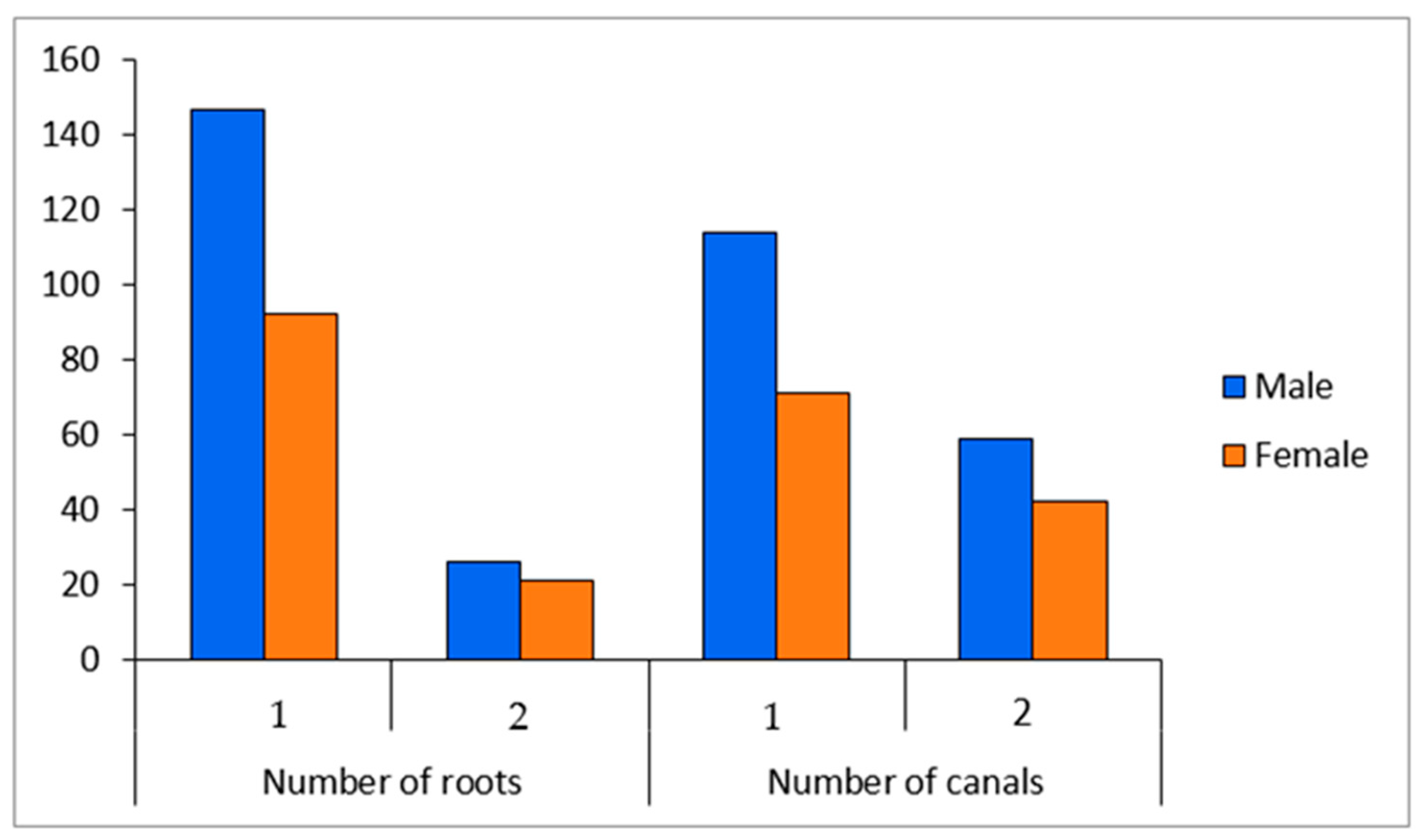 Diagnostics 13 00498 g003