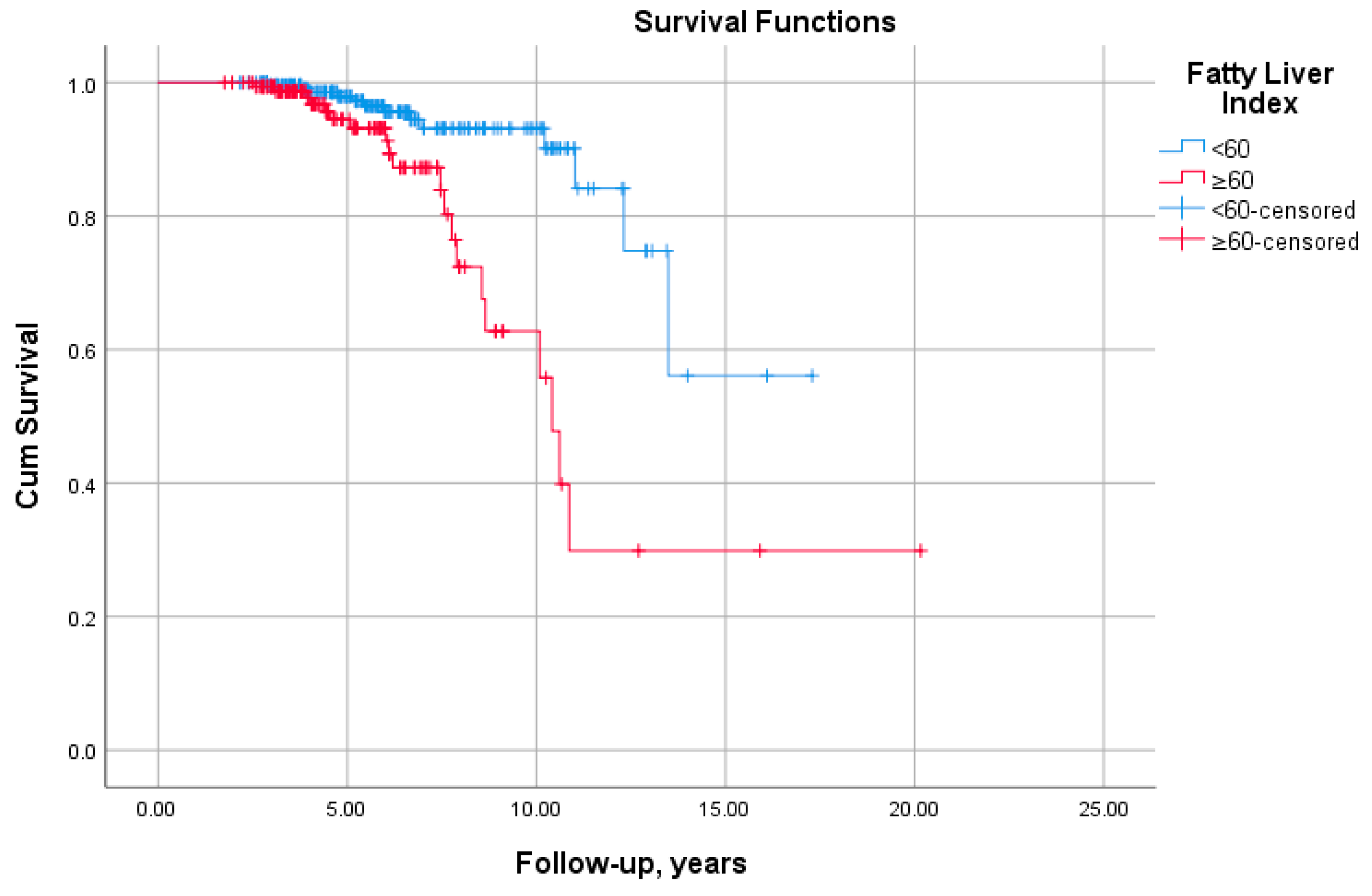 Diagnostics 13 00503 g003