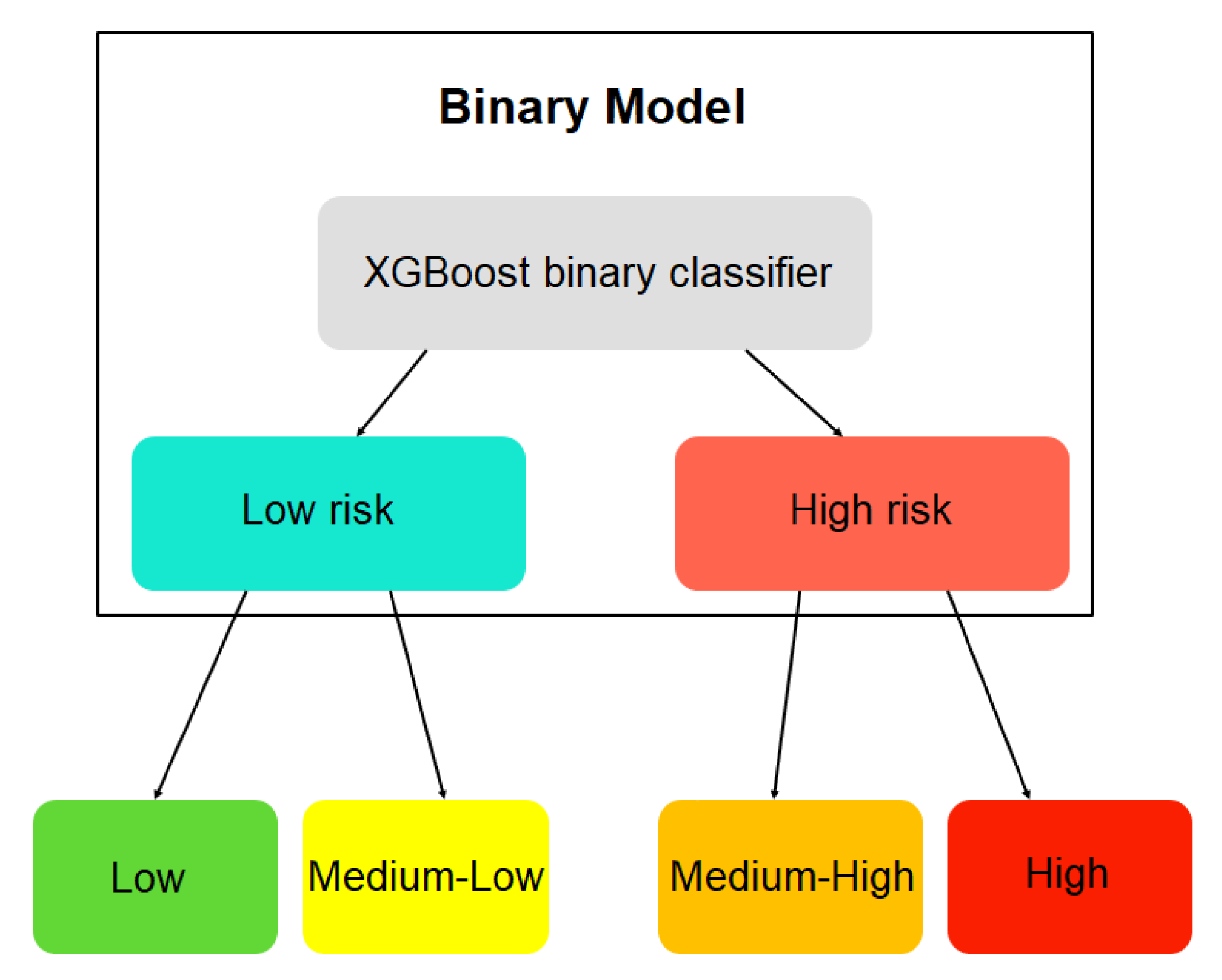 Diagnostics 13 00508 g002