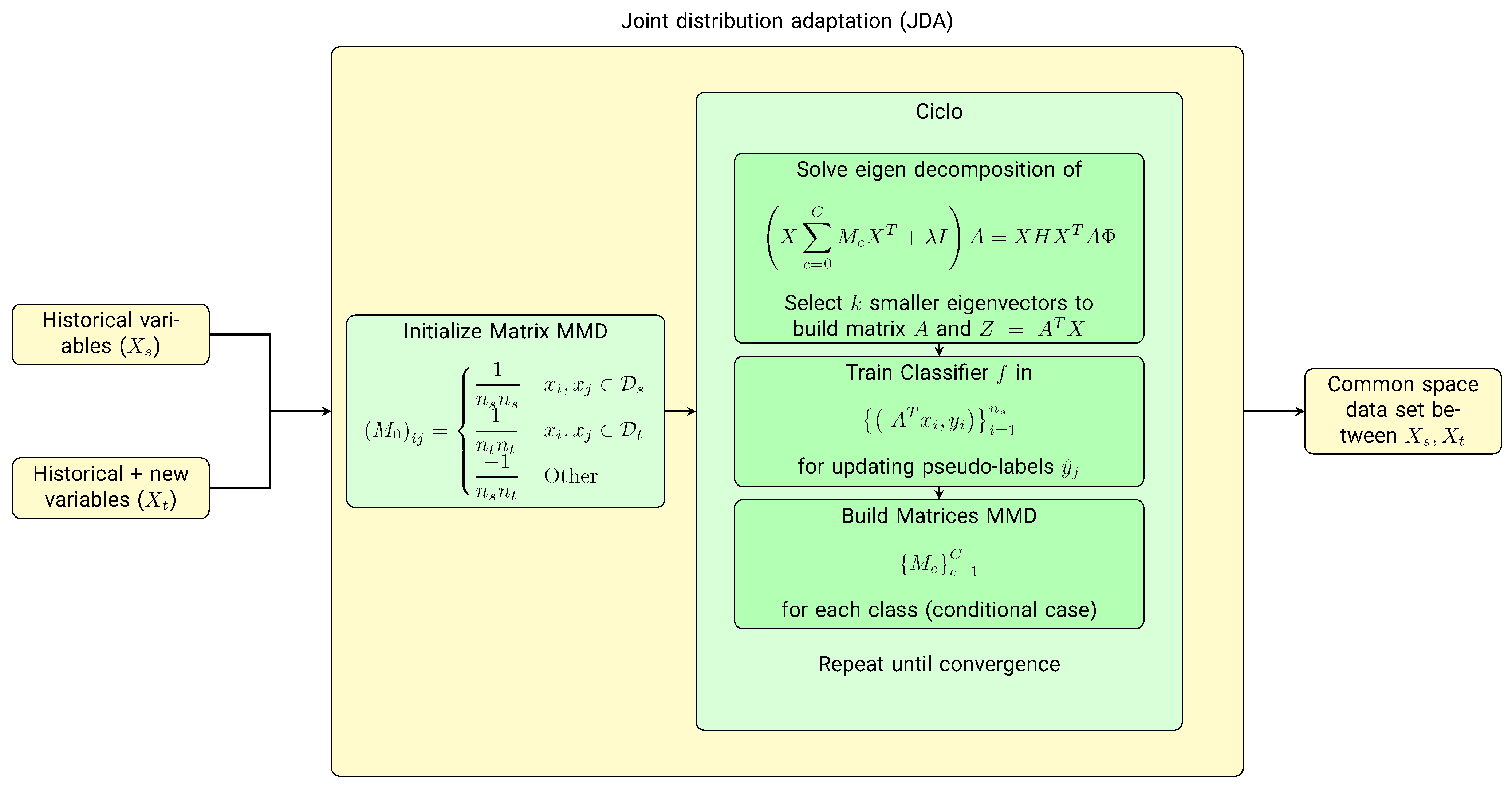 Diagnostics 13 00508 g003