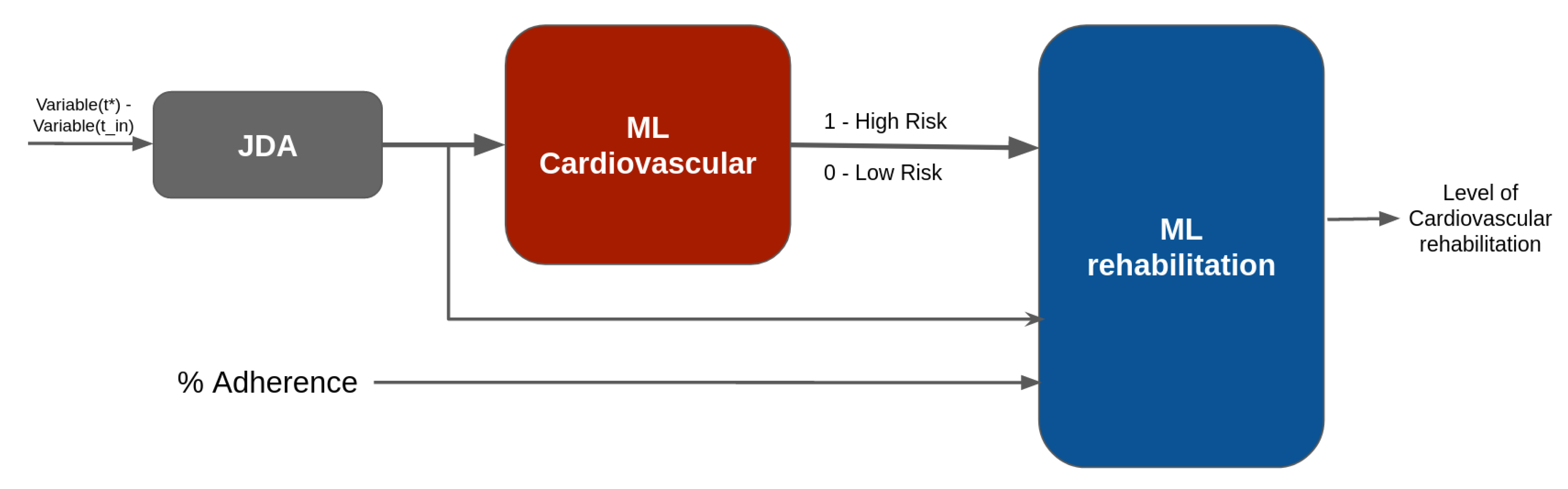 Diagnostics 13 00508 g004