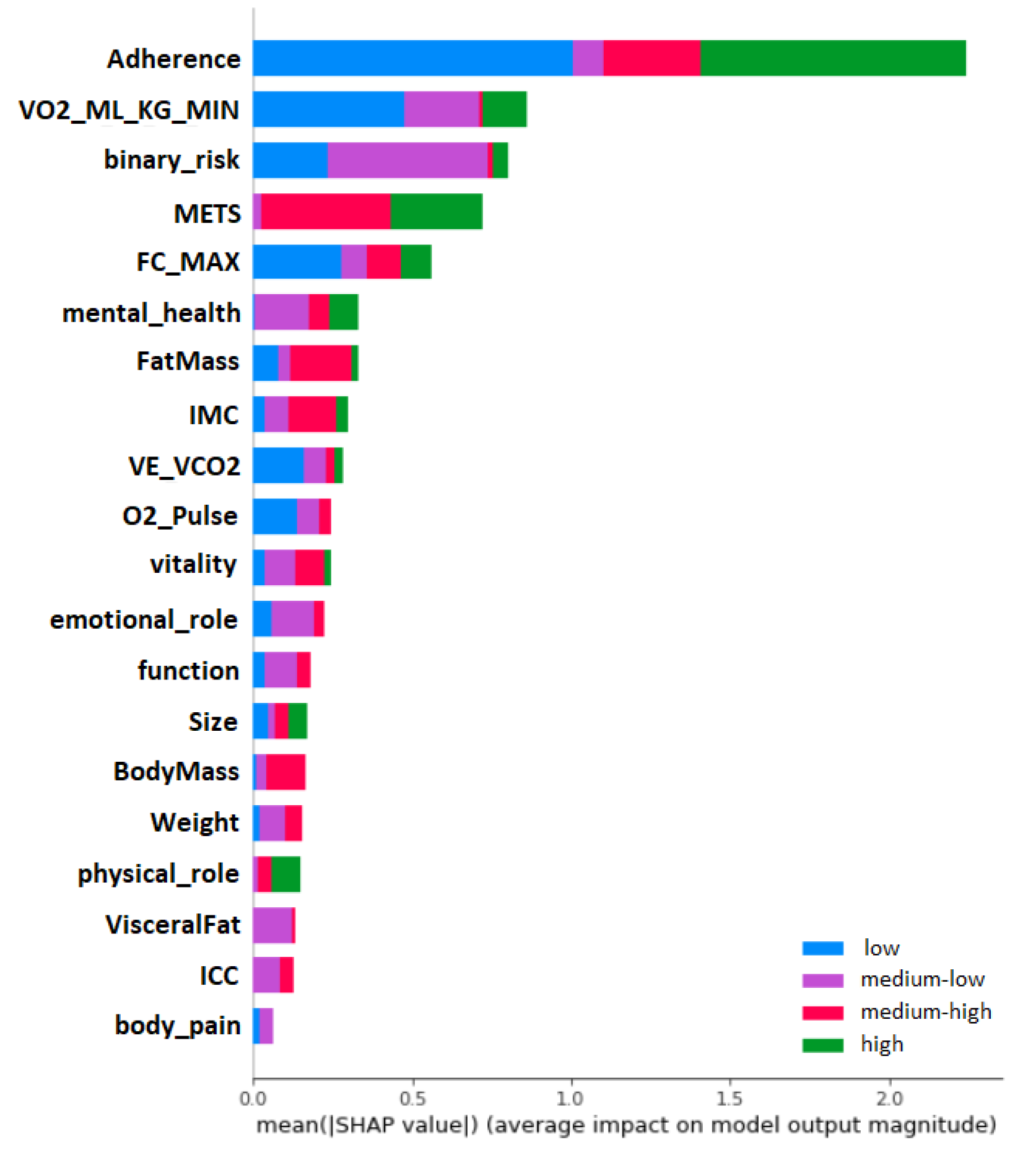 Diagnostics 13 00508 g006