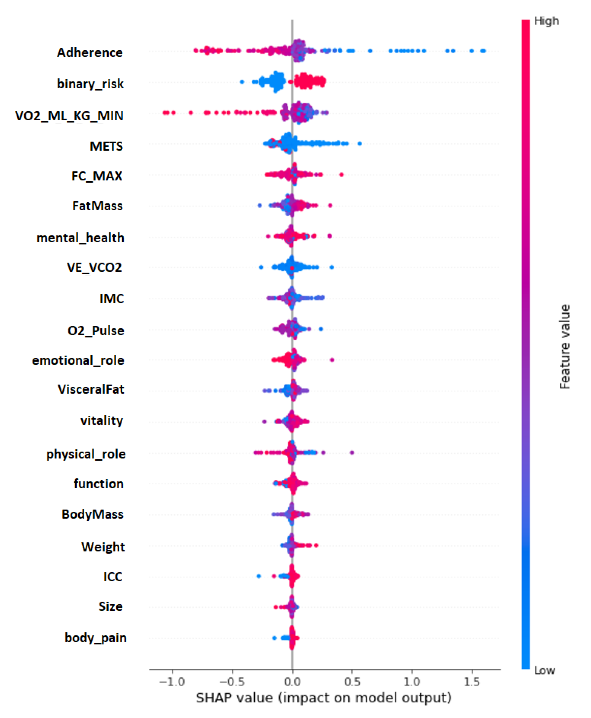 Diagnostics 13 00508 g007