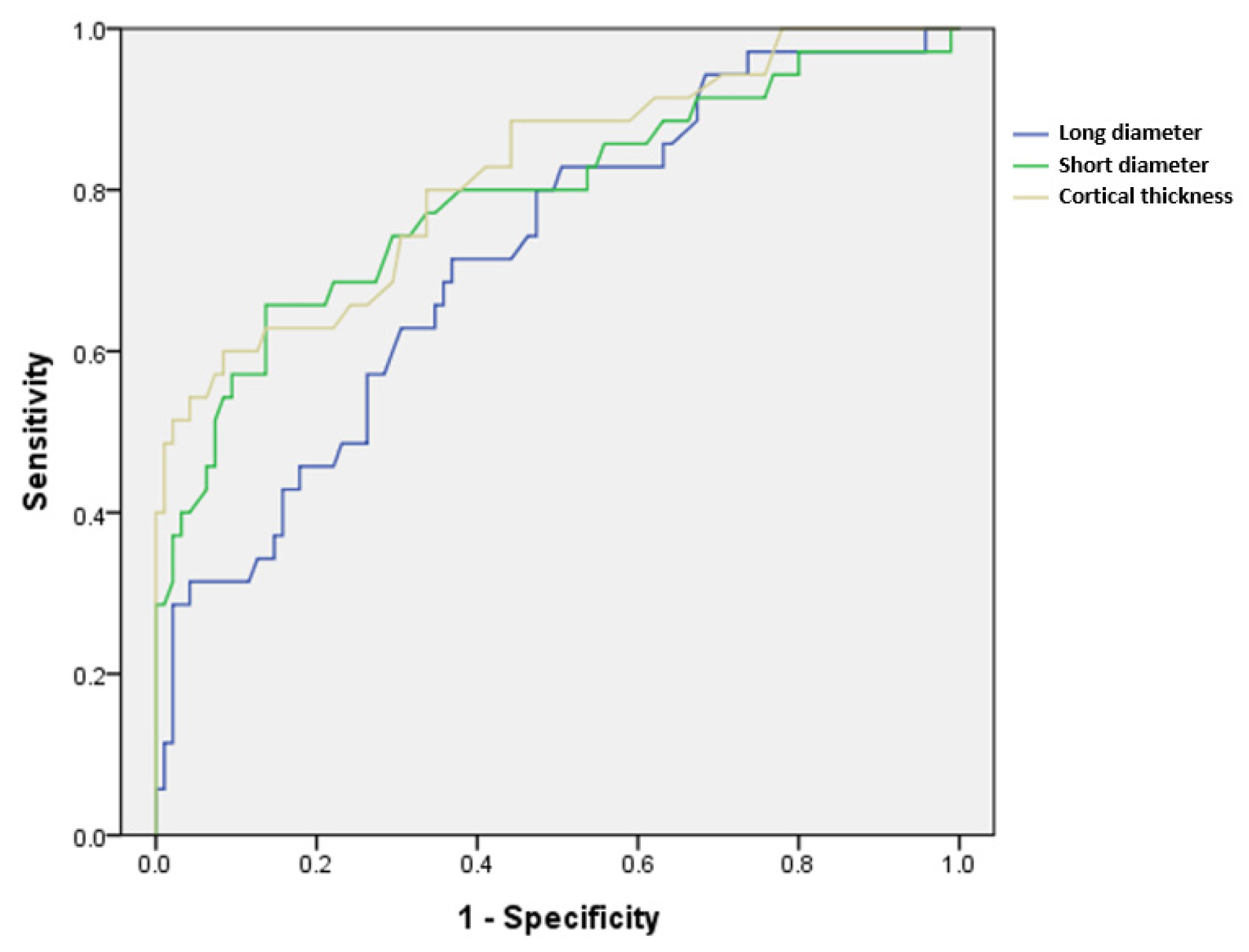 Diagnostics 13 00513 g004