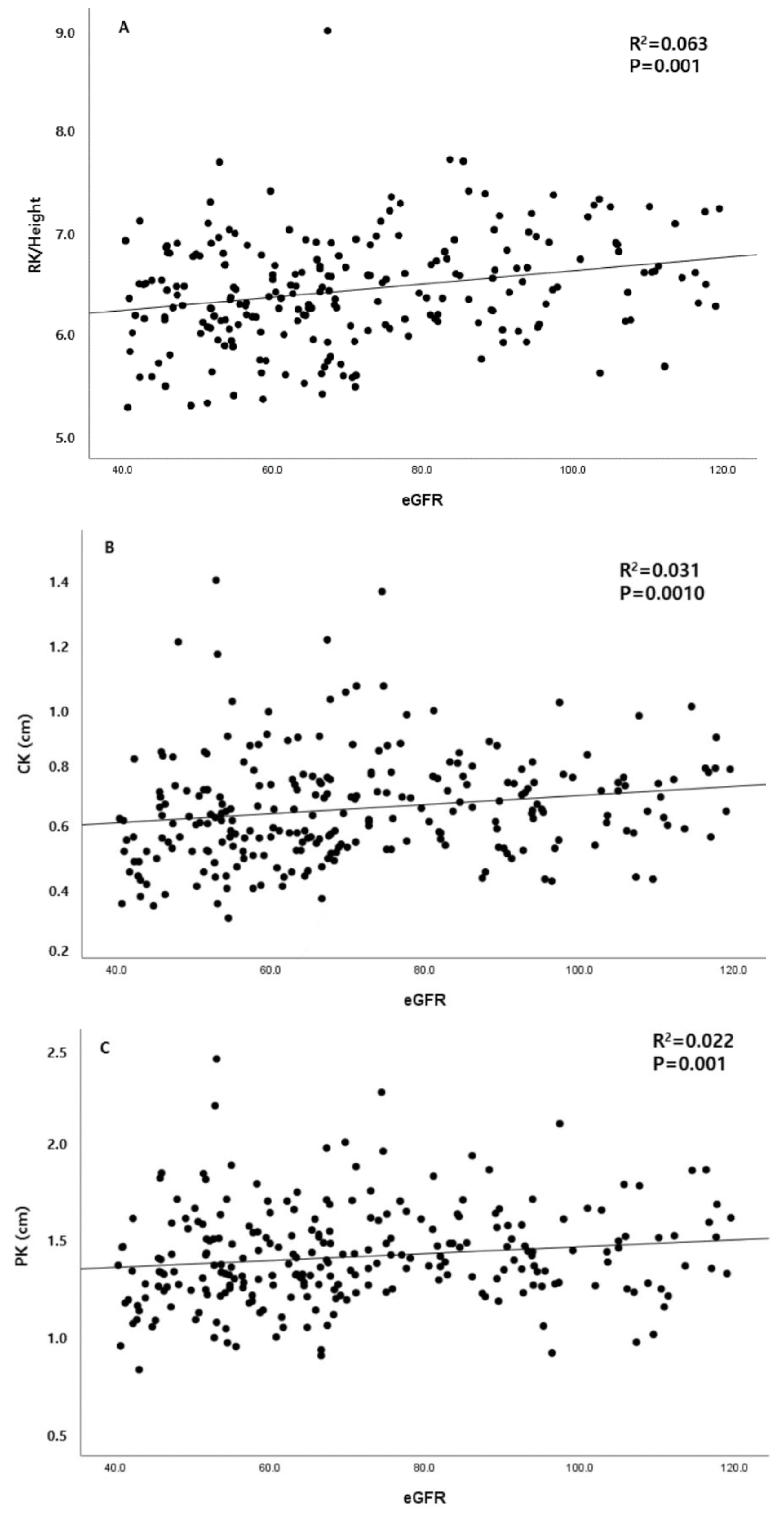 Diagnostics 13 00515 g003