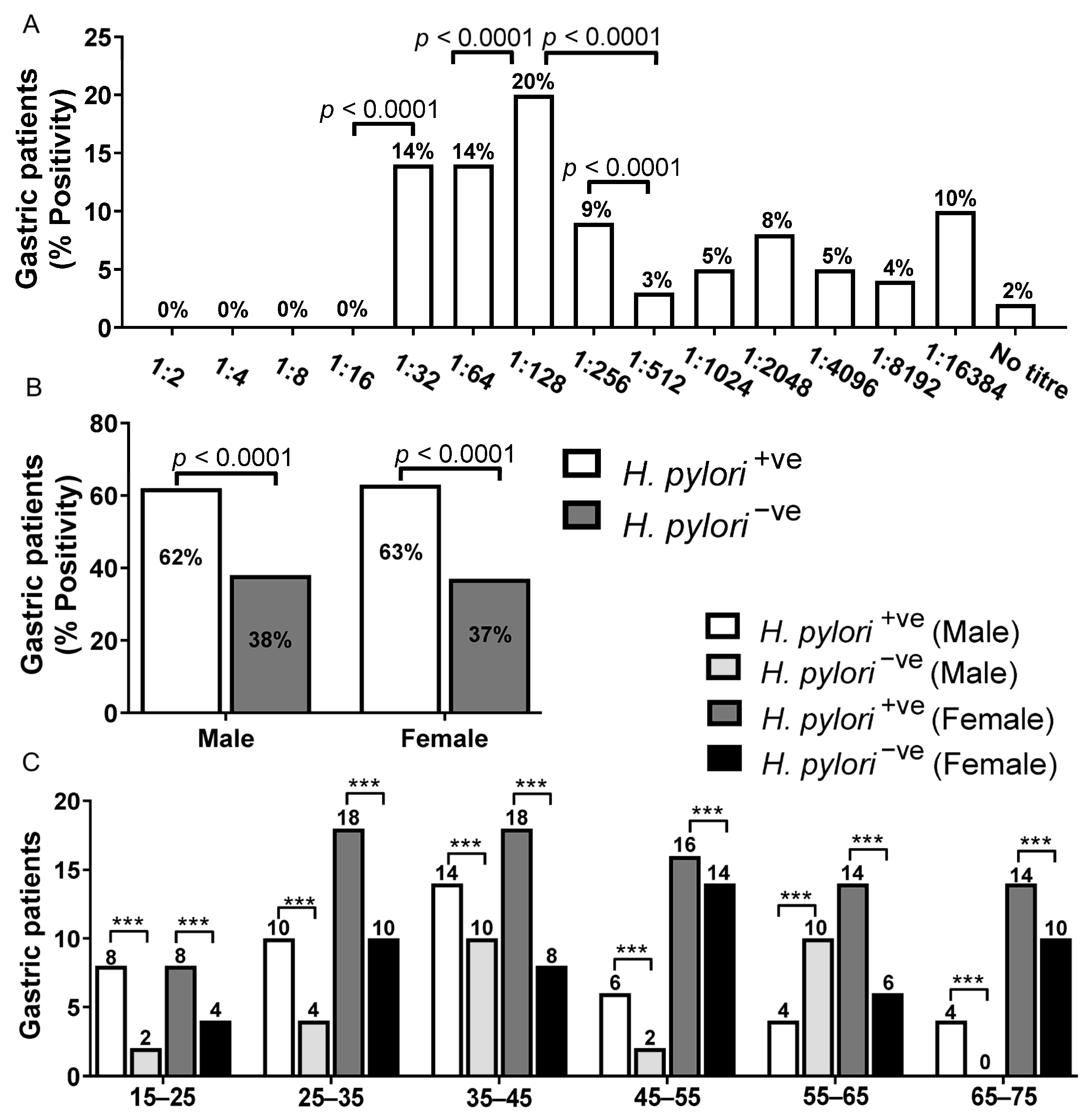 Diagnostics 13 00517 g002