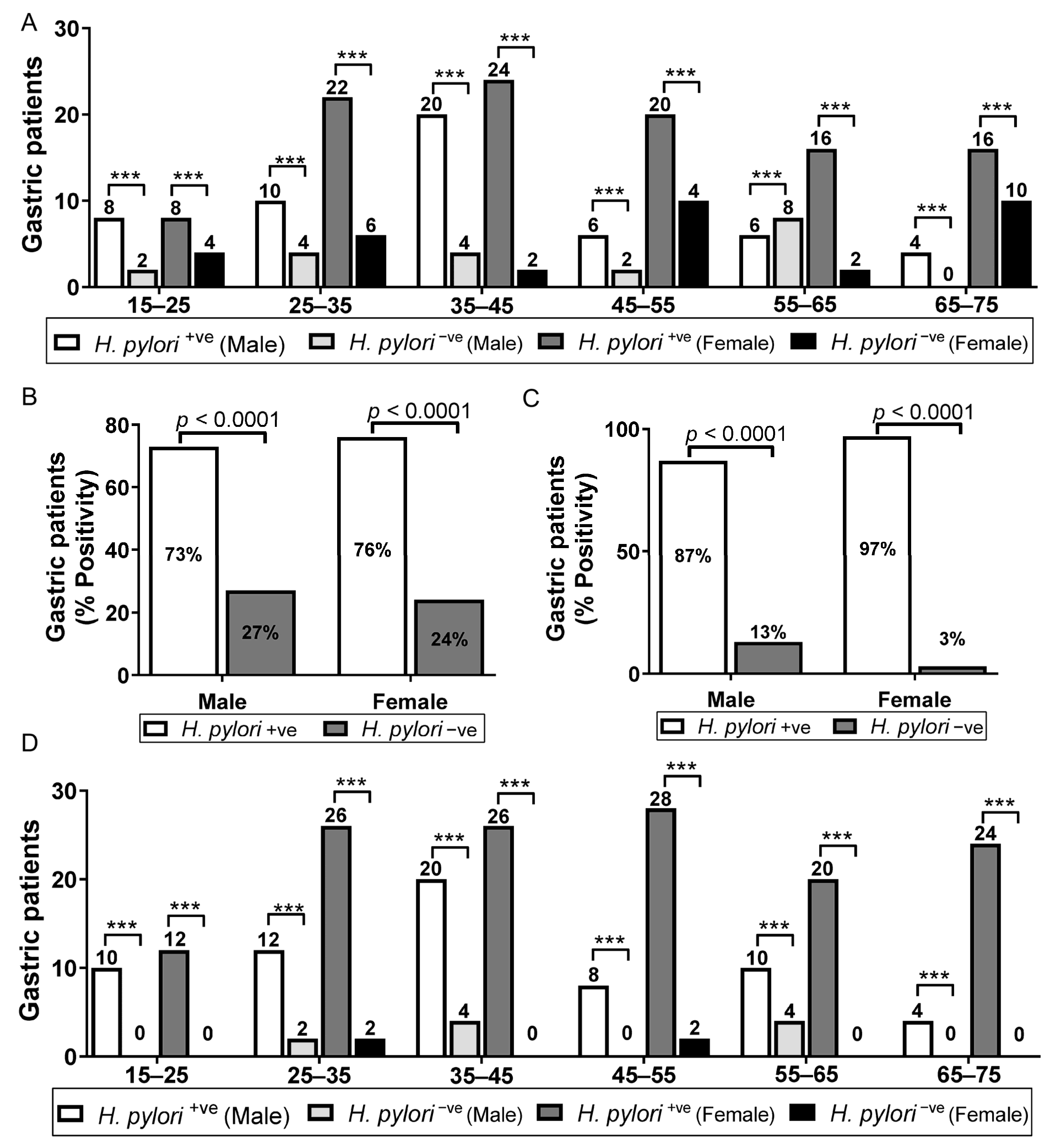 Diagnostics 13 00517 g004