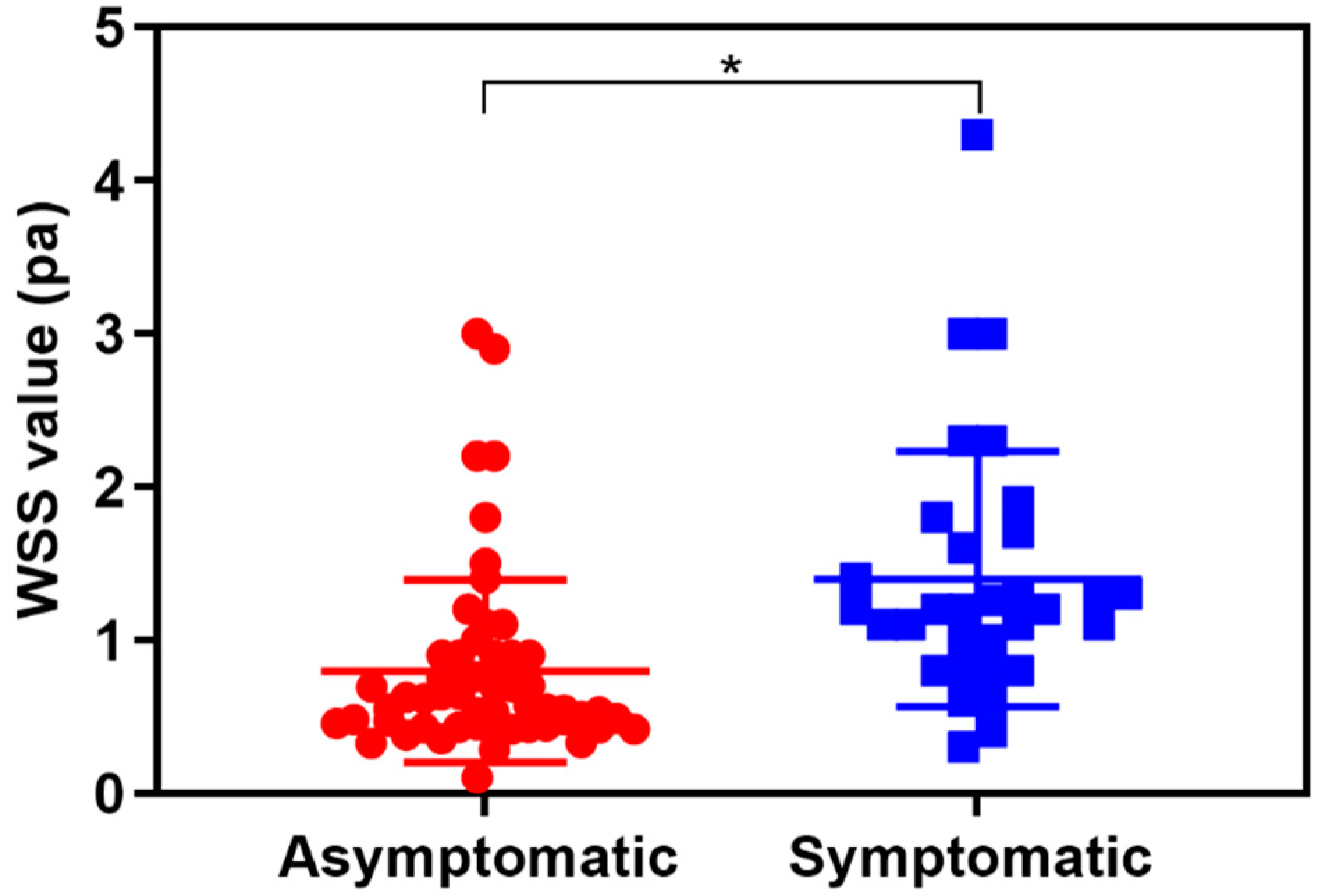 Diagnostics 13 00519 g002