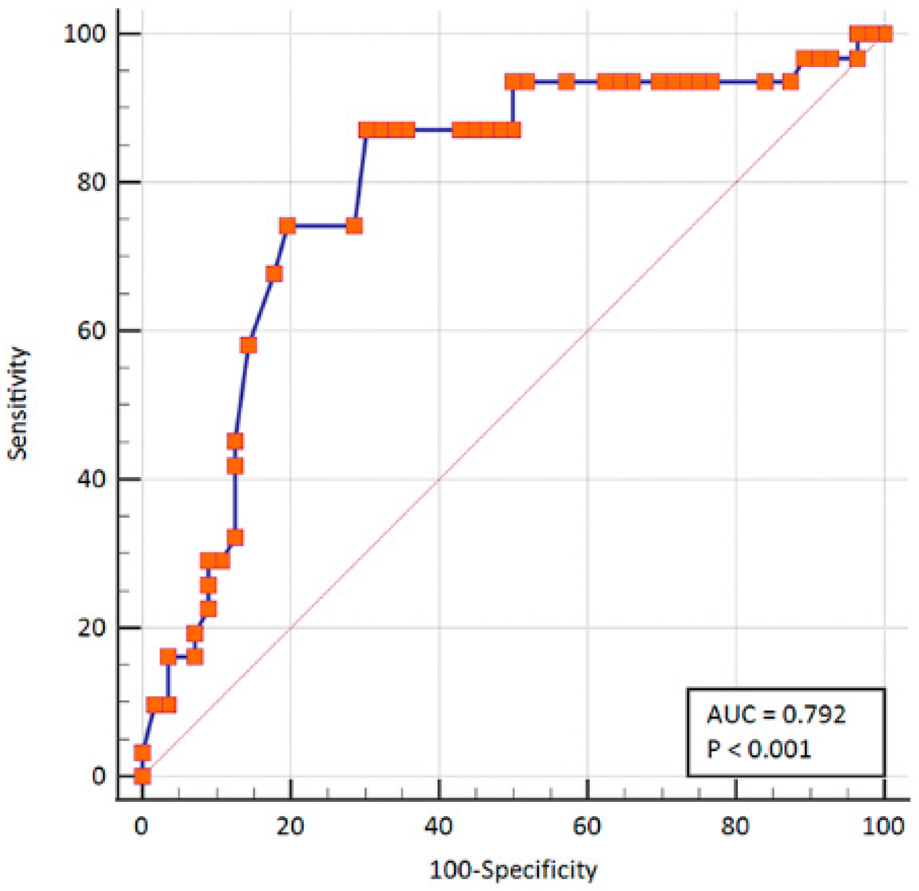 Diagnostics 13 00519 g003