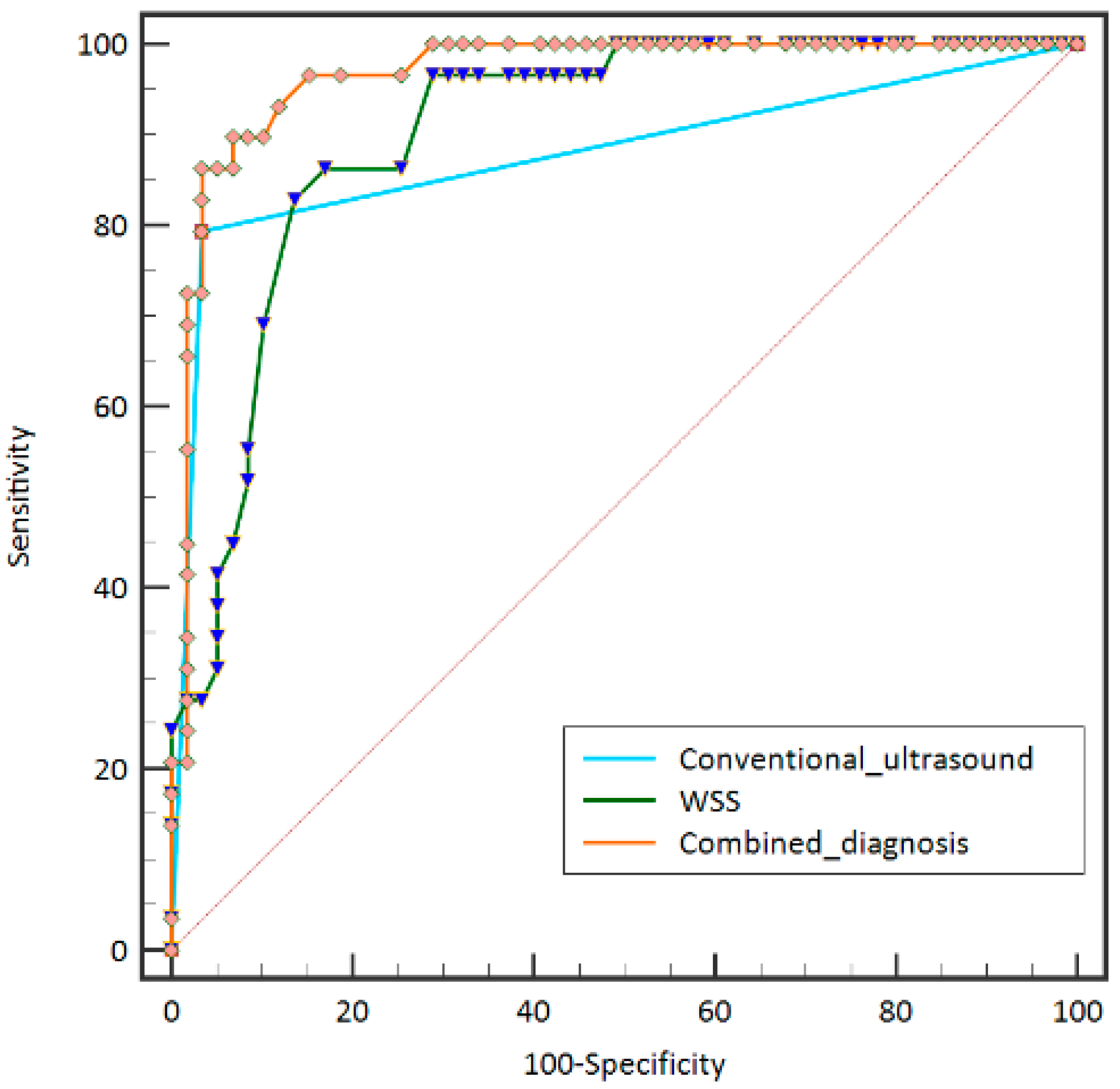 Diagnostics 13 00519 g004