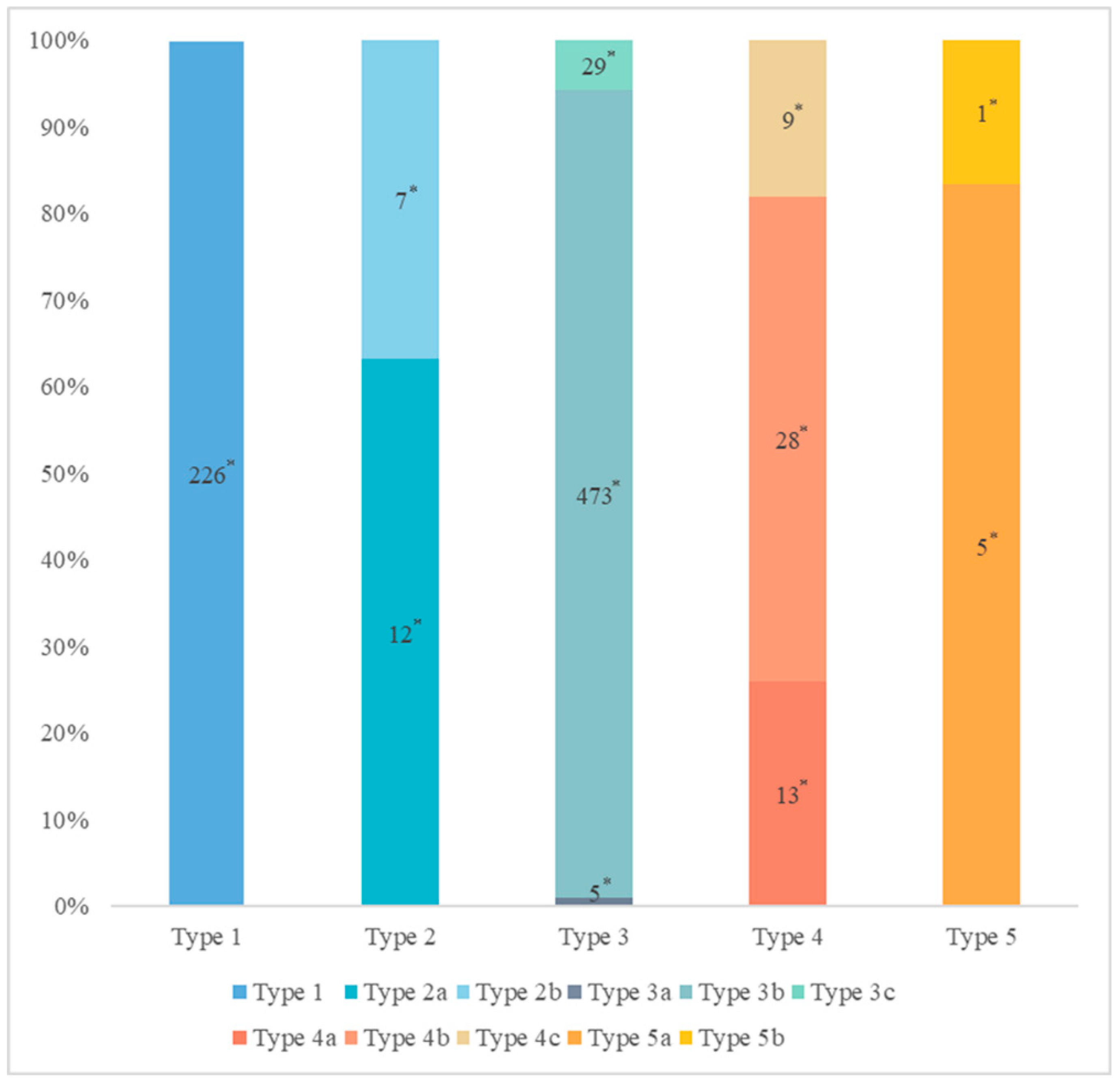 Diagnostics 13 00520 g003