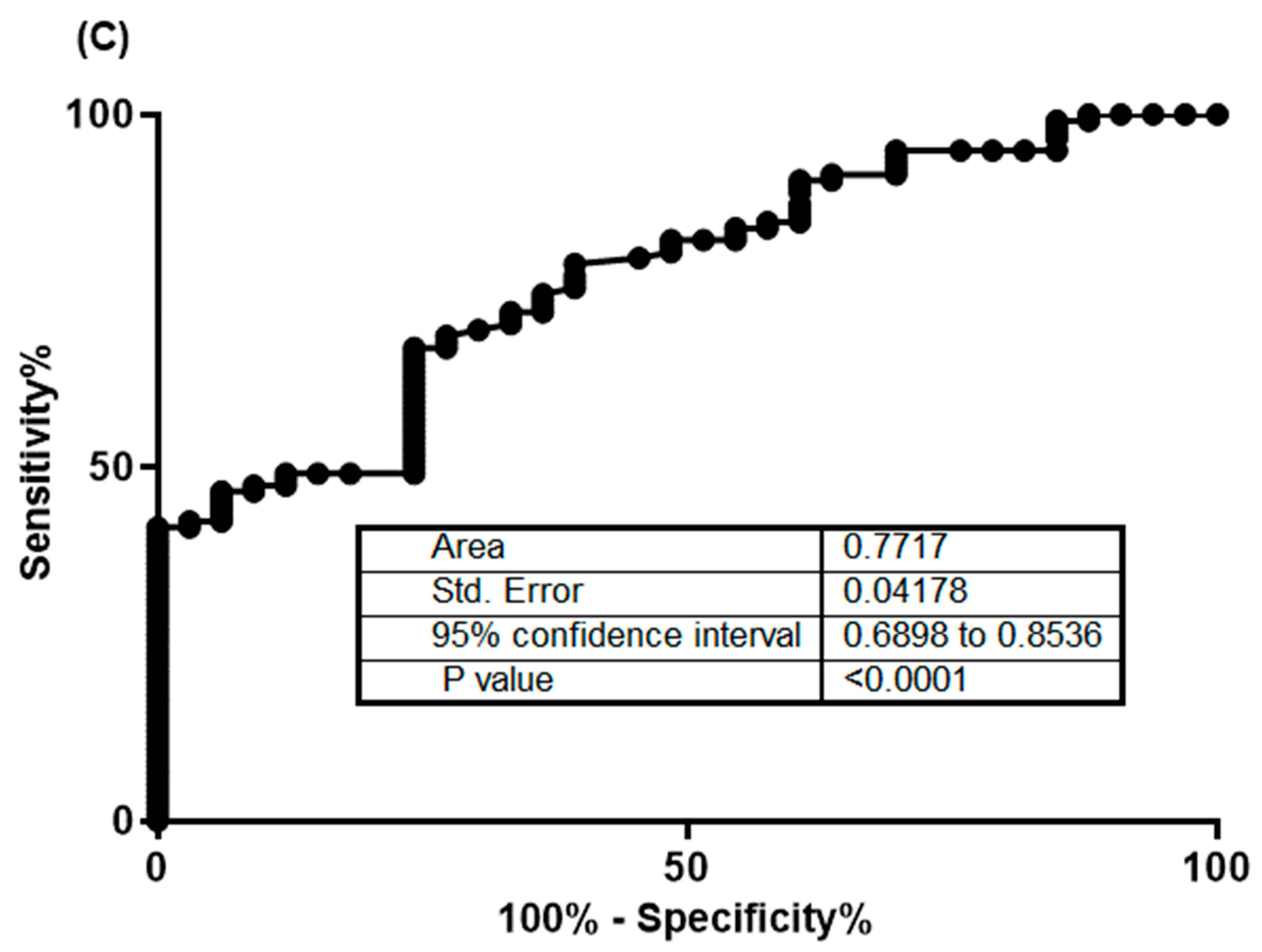 Diagnostics 13 00528 g001c