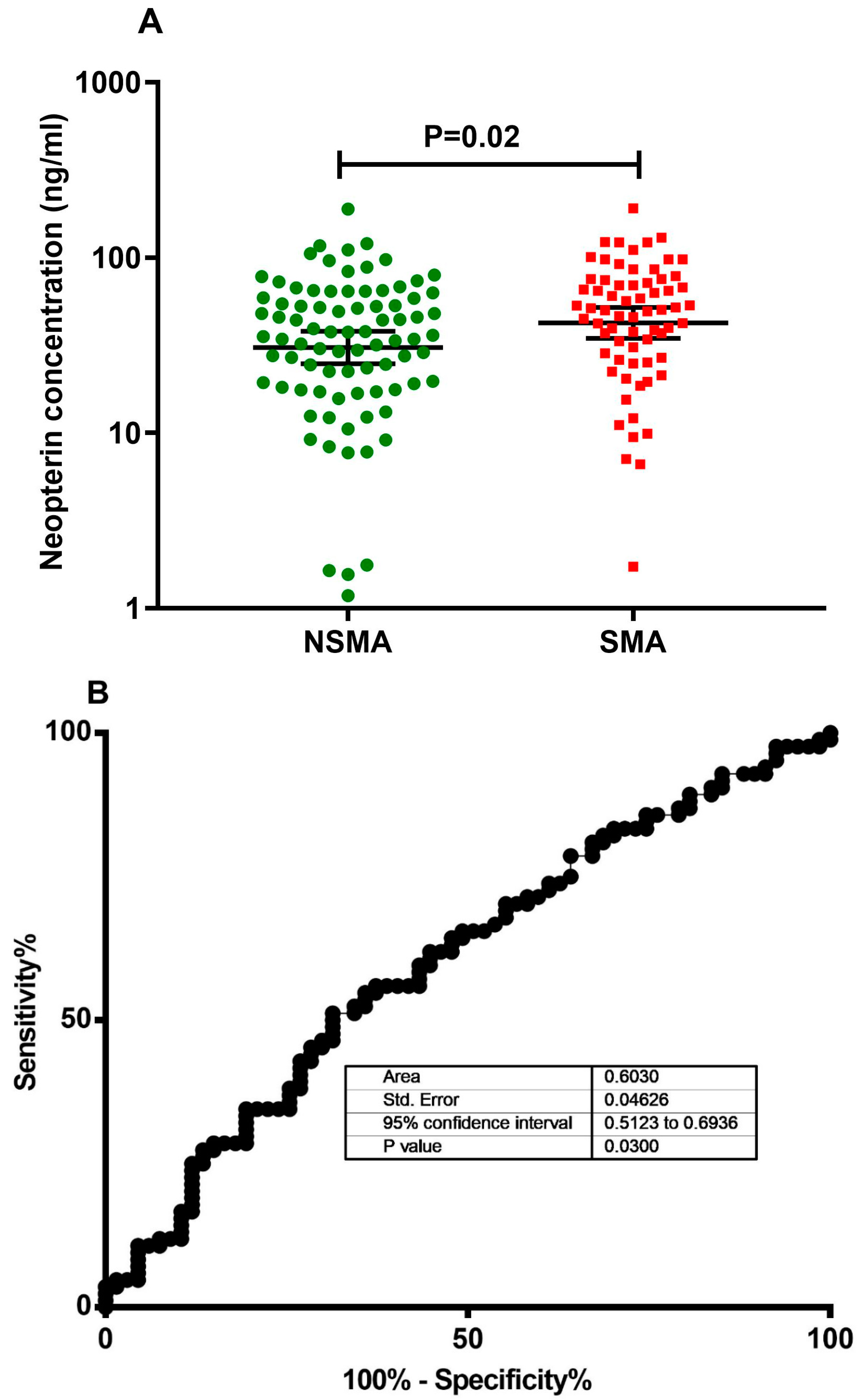 Diagnostics 13 00528 g002