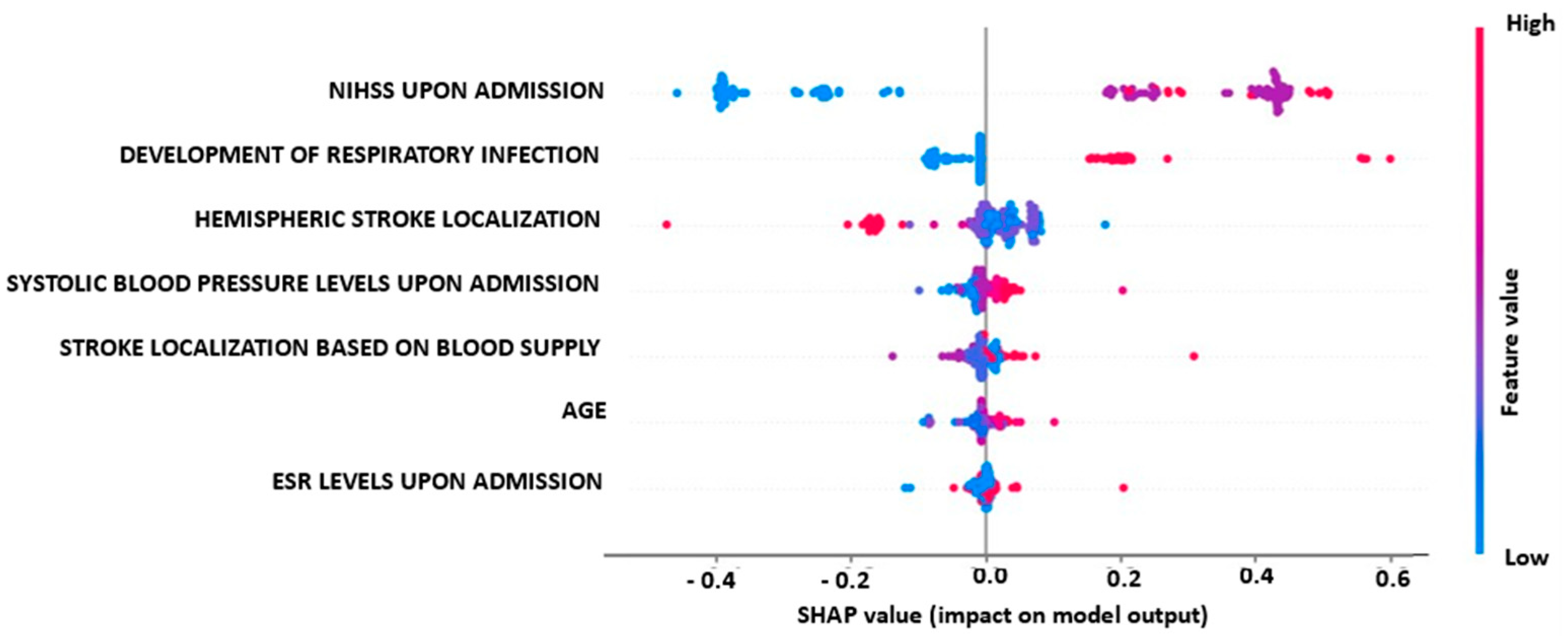 Diagnostics 13 00532 g007
