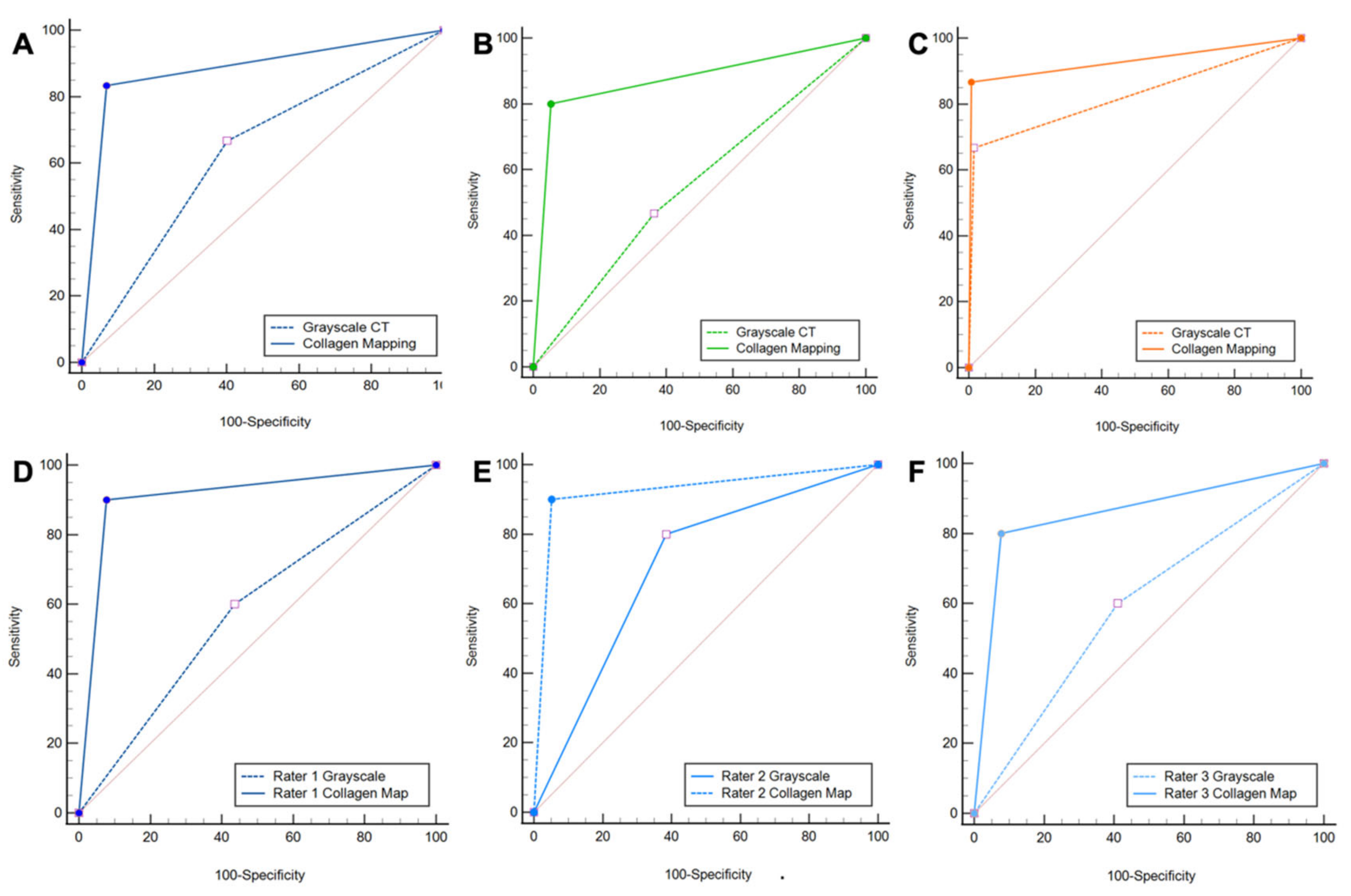 Diagnostics 13 00533 g003