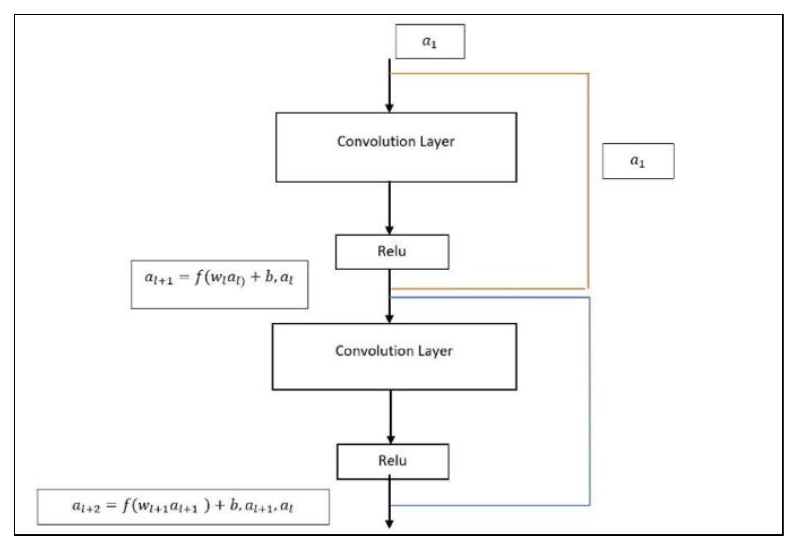 Diagnostics 13 00534 g004