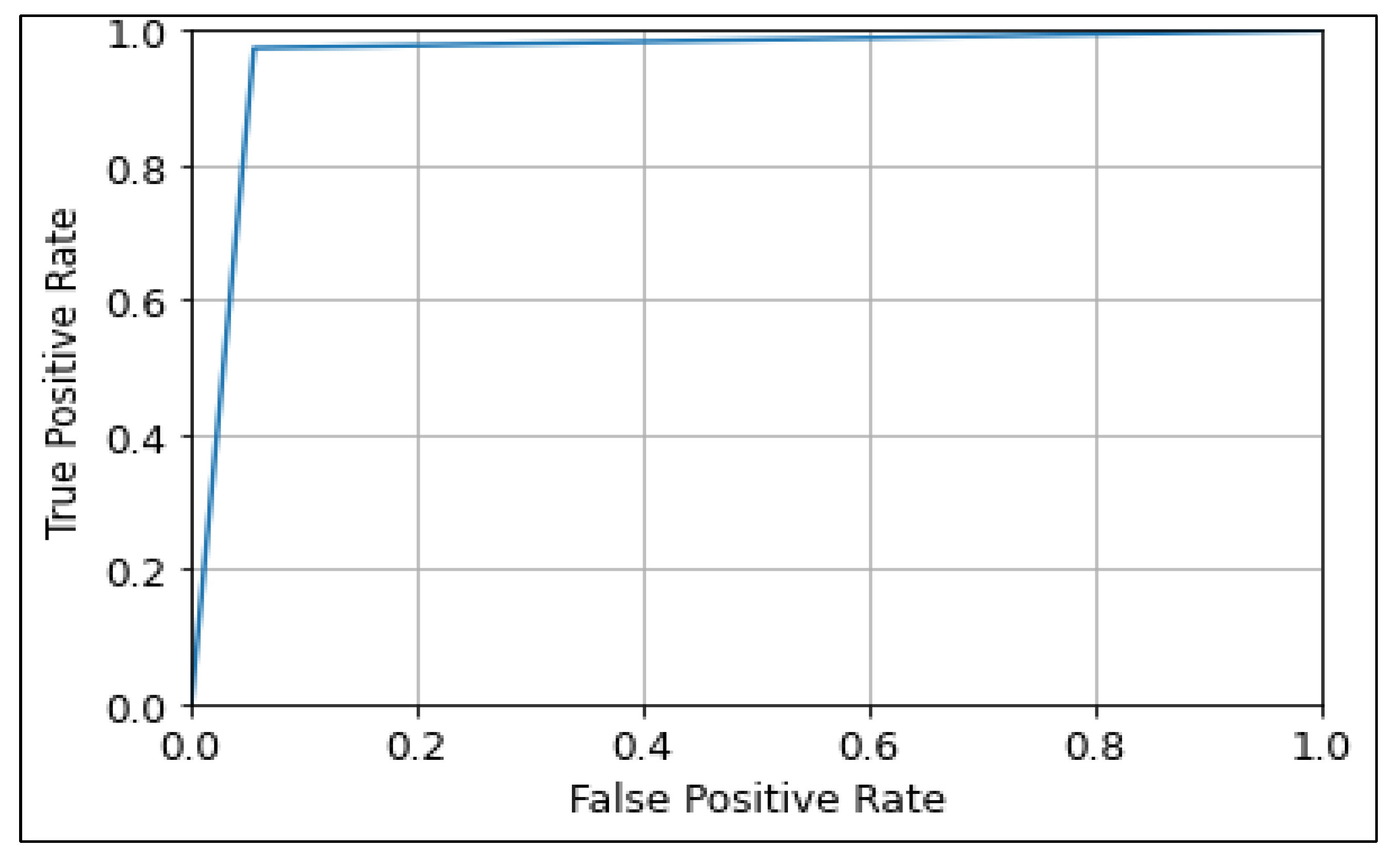 Diagnostics 13 00534 g013