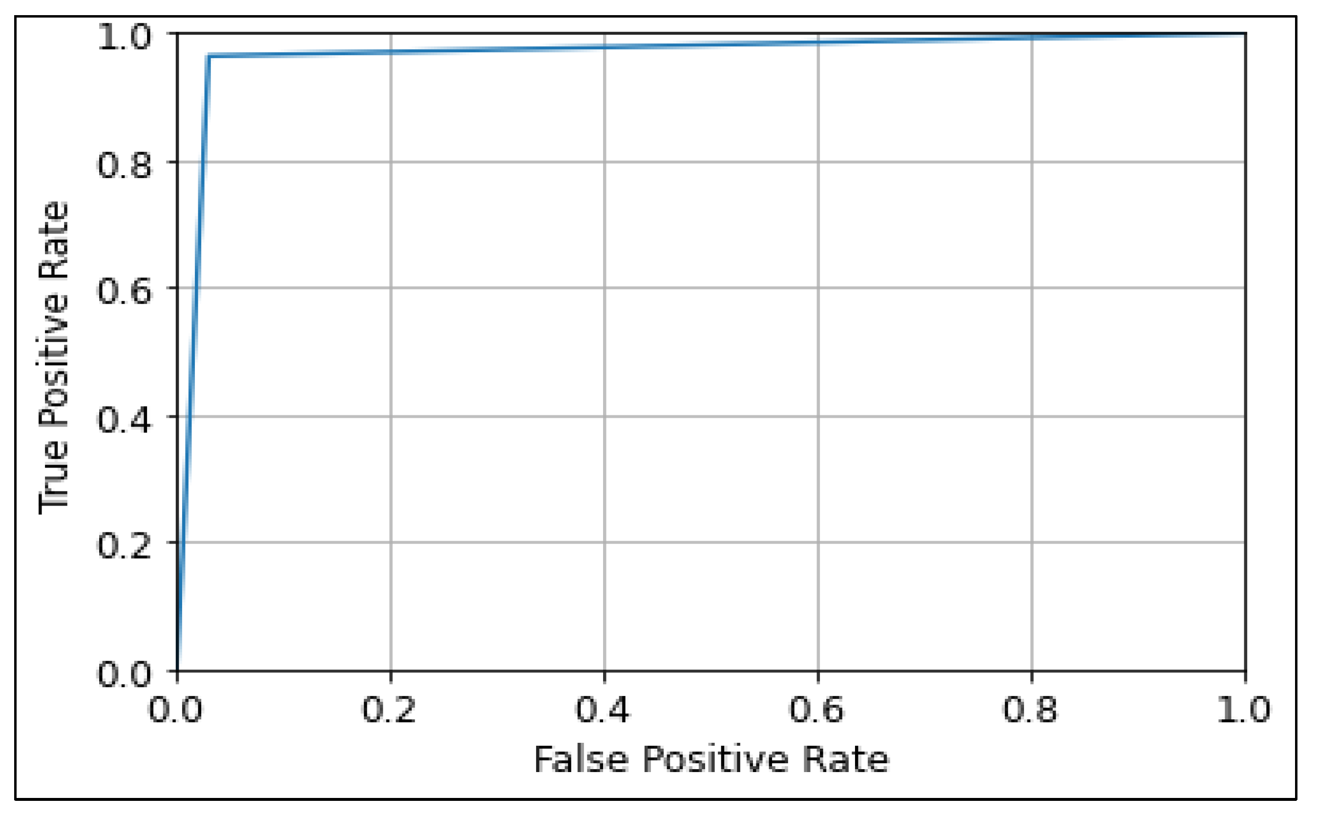 Diagnostics 13 00534 g014