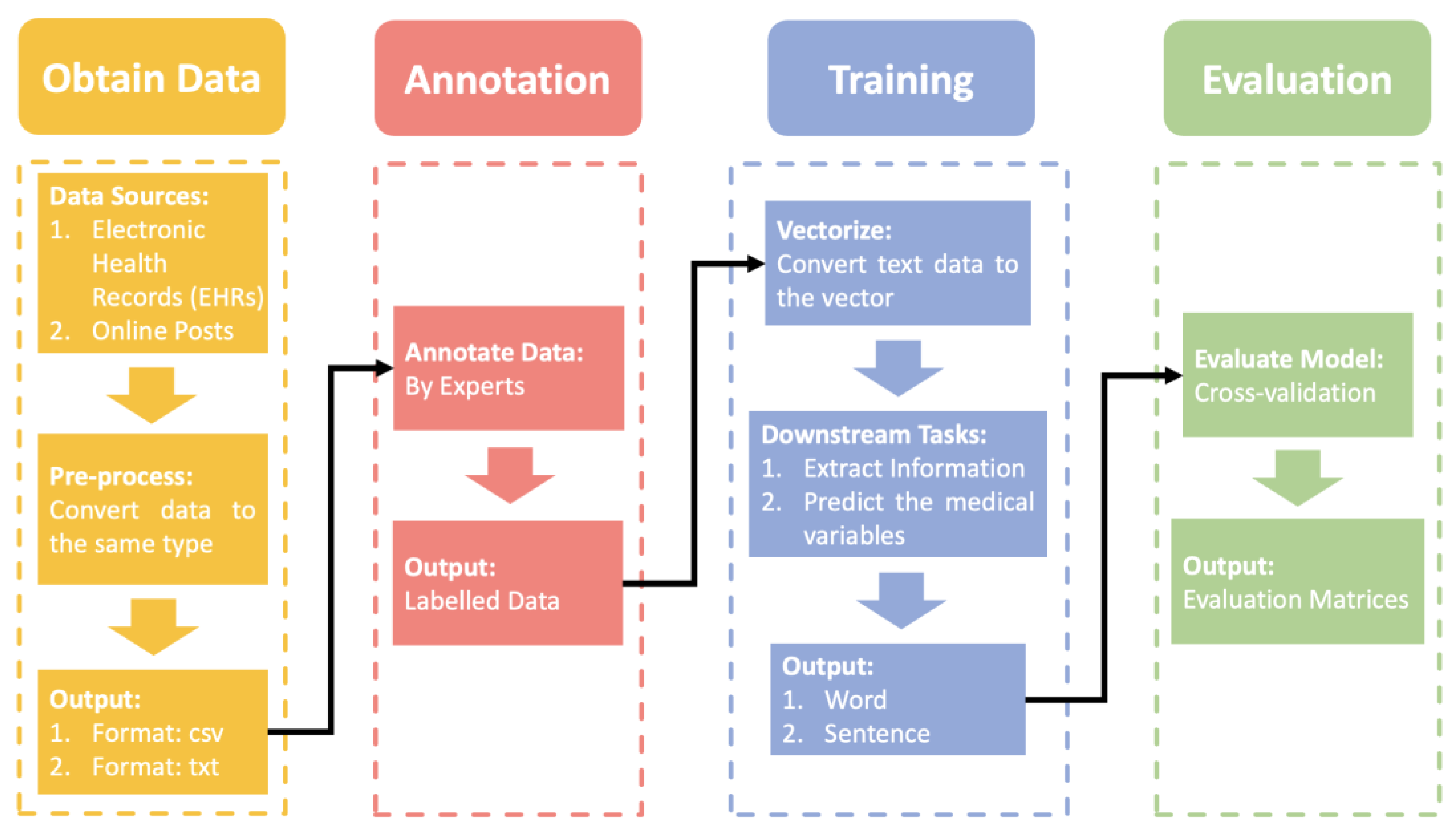 Diagnostics 13 00537 g001 Diagnostics 13 00537 g001