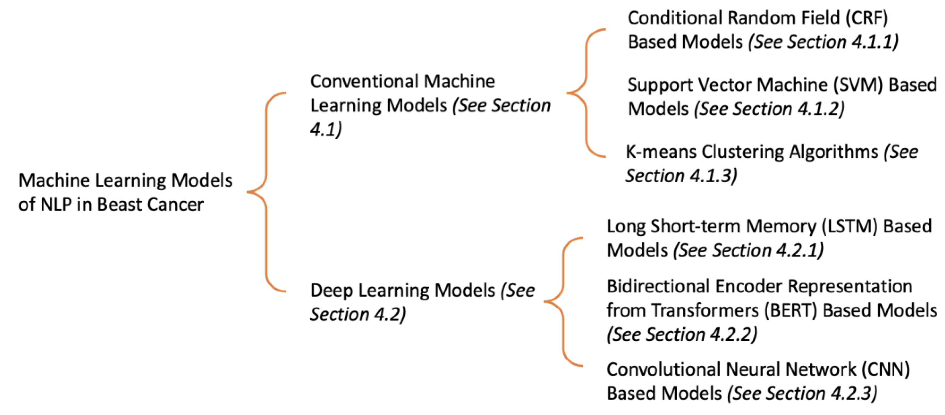 Diagnostics 13 00537 g003 Diagnostics 13 00537 g003