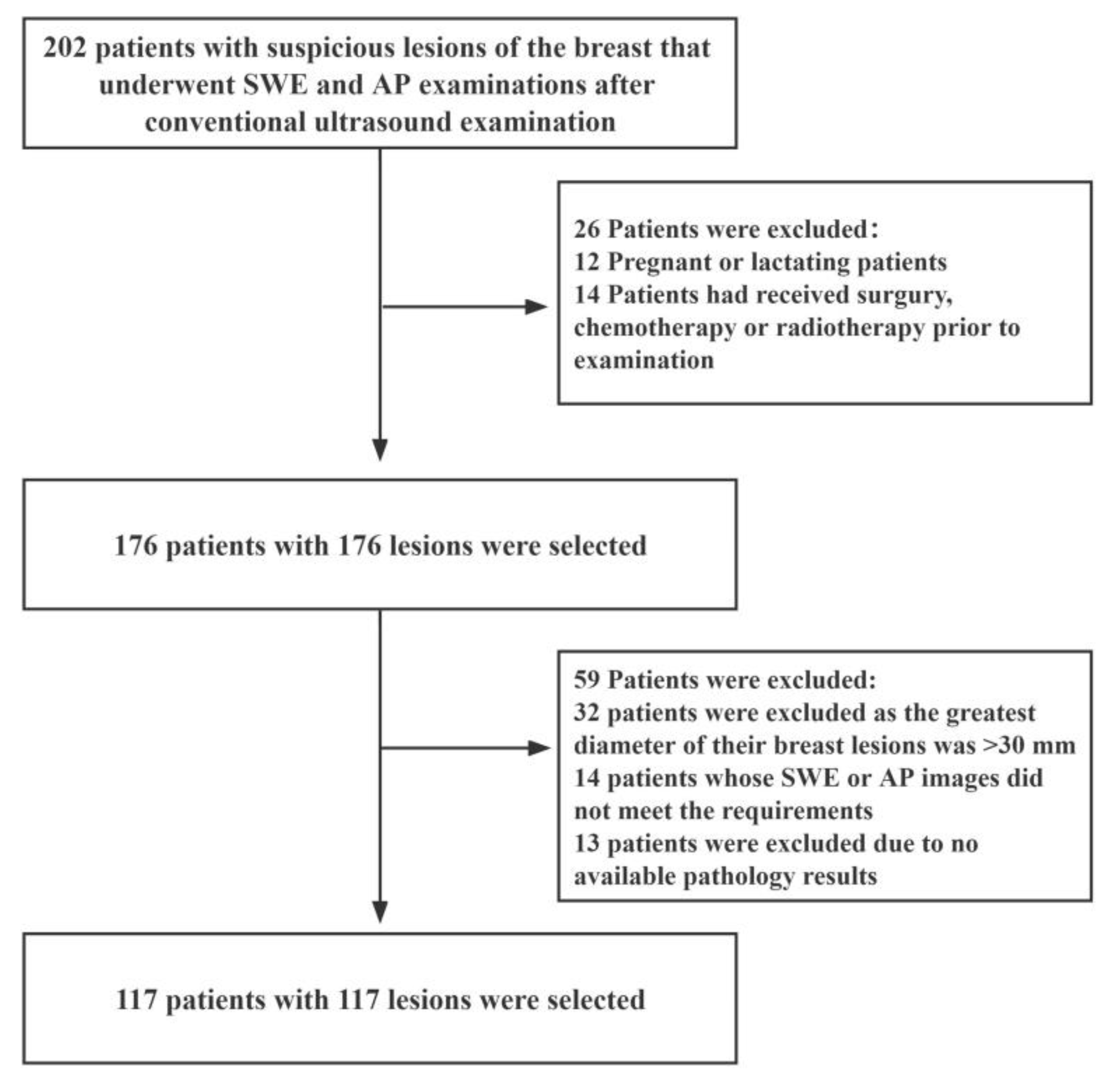 Diagnostics 13 00540 g001