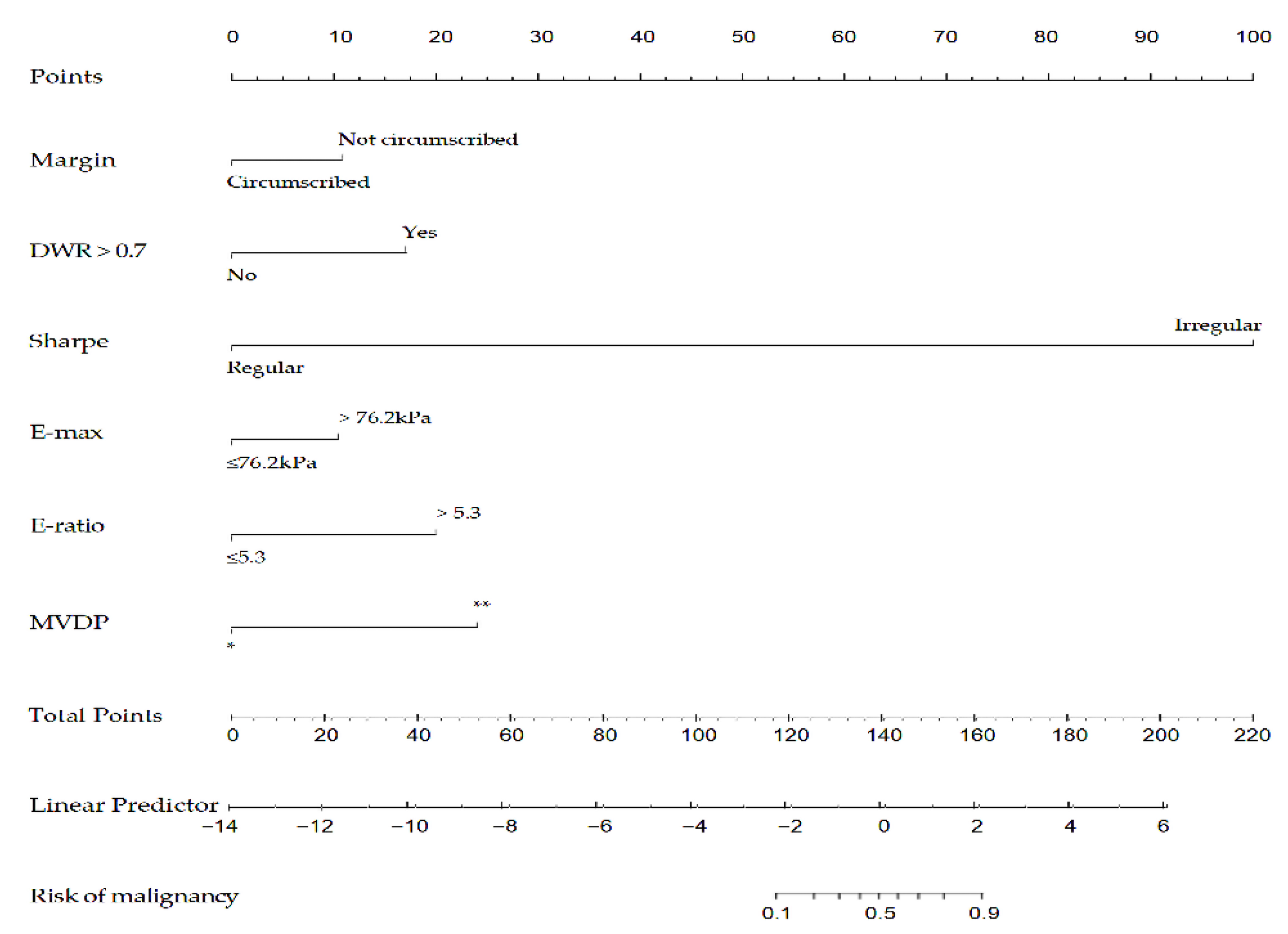 Diagnostics 13 00540 g006