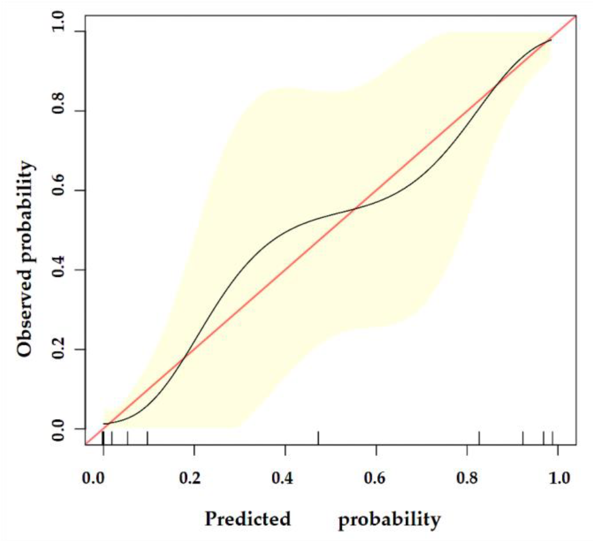 Diagnostics 13 00540 g008