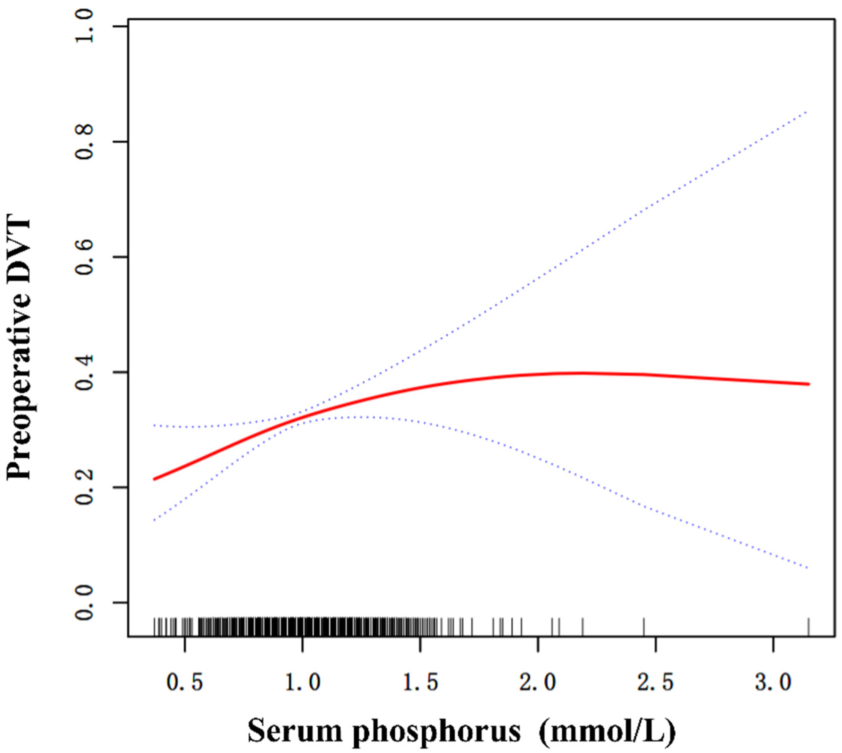 Diagnostics 13 00545 g001