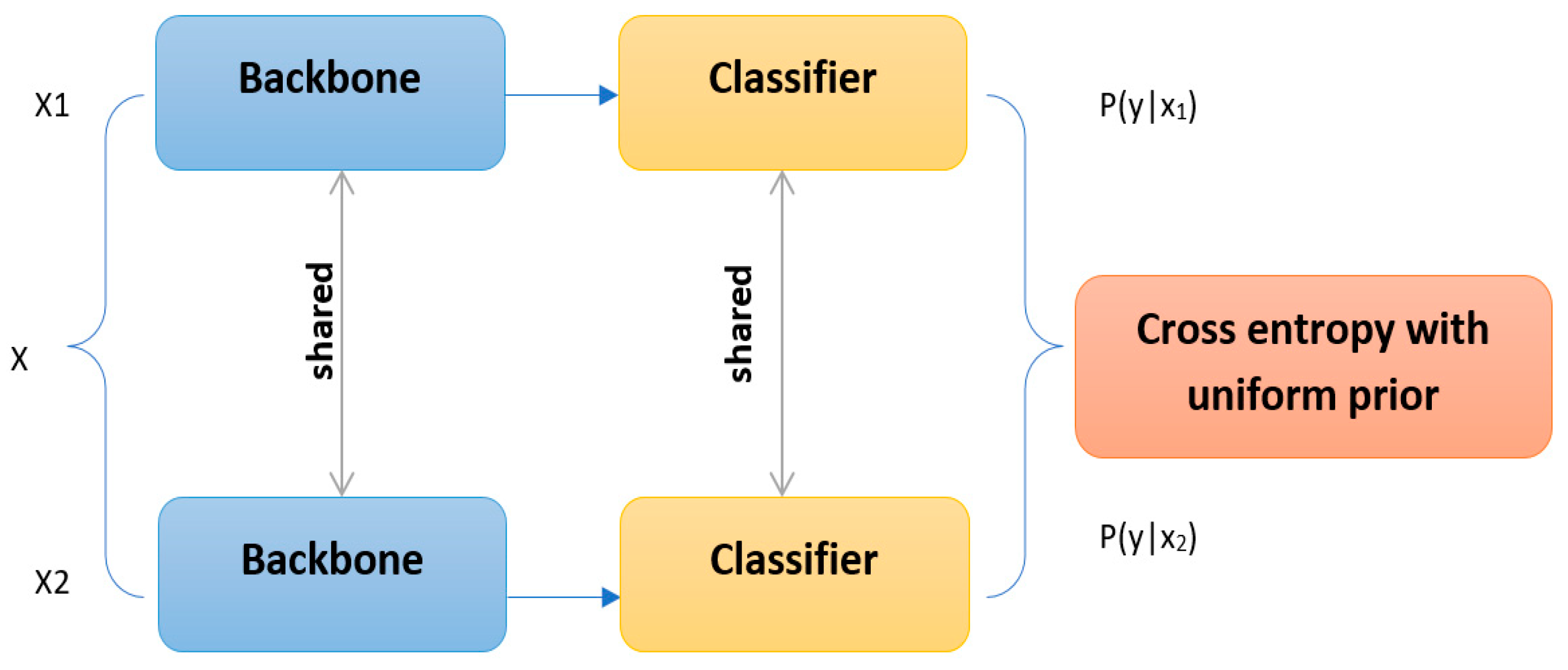 Diagnostics 13 00546 g002