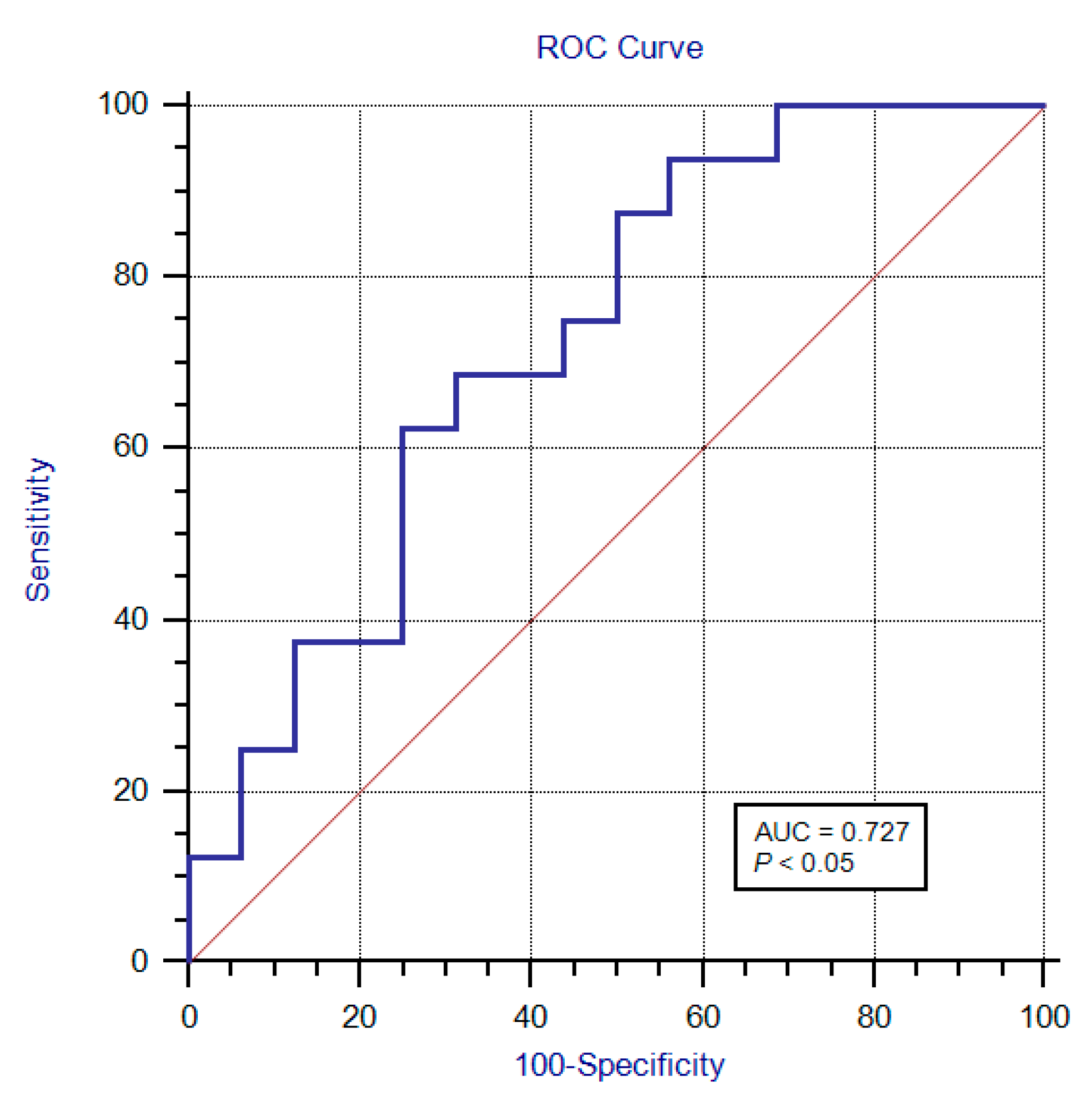 Diagnostics 13 00547 g004