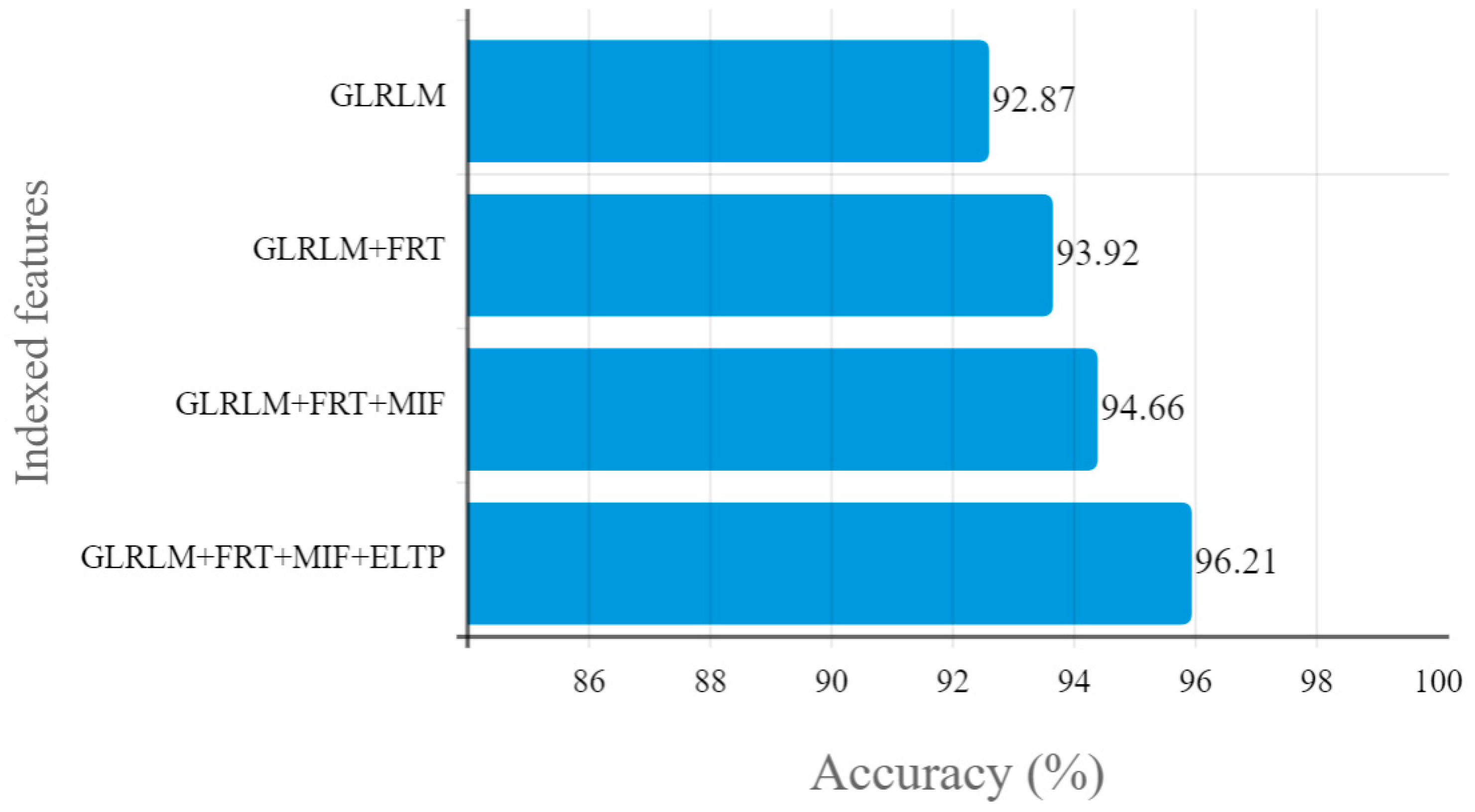 Diagnostics 13 00548 g009