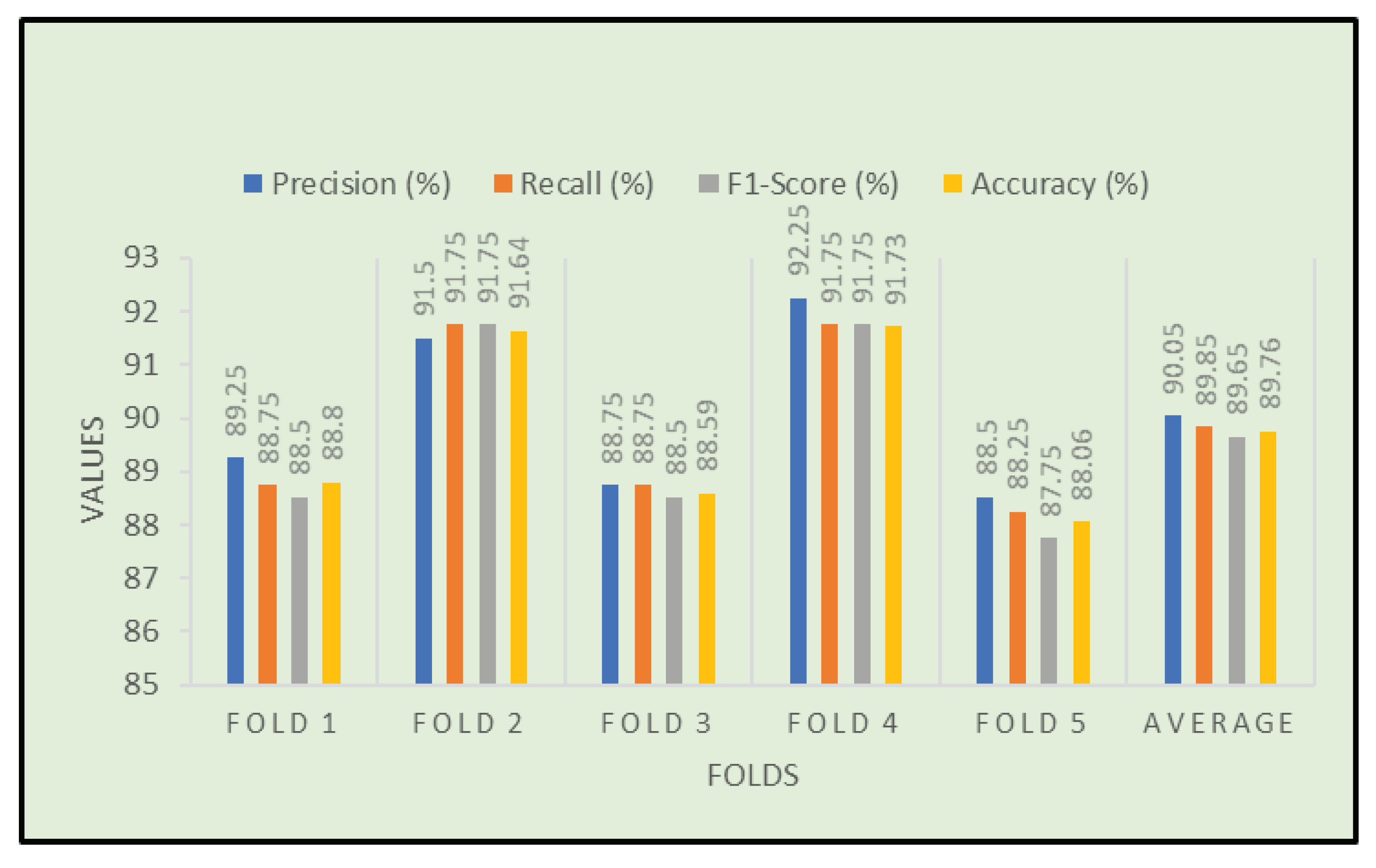 Diagnostics 13 00551 g005