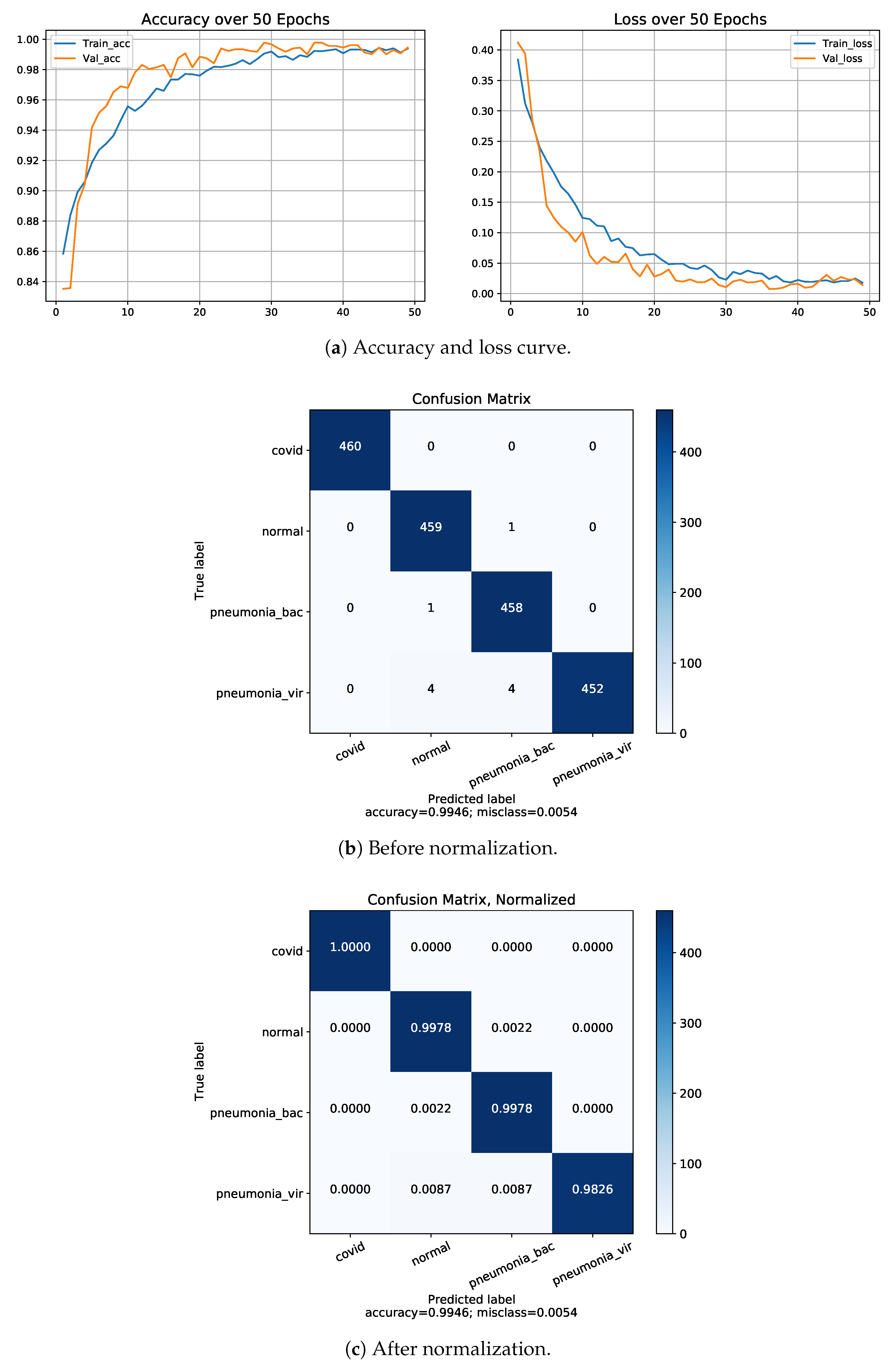 Diagnostics 13 00551 g008