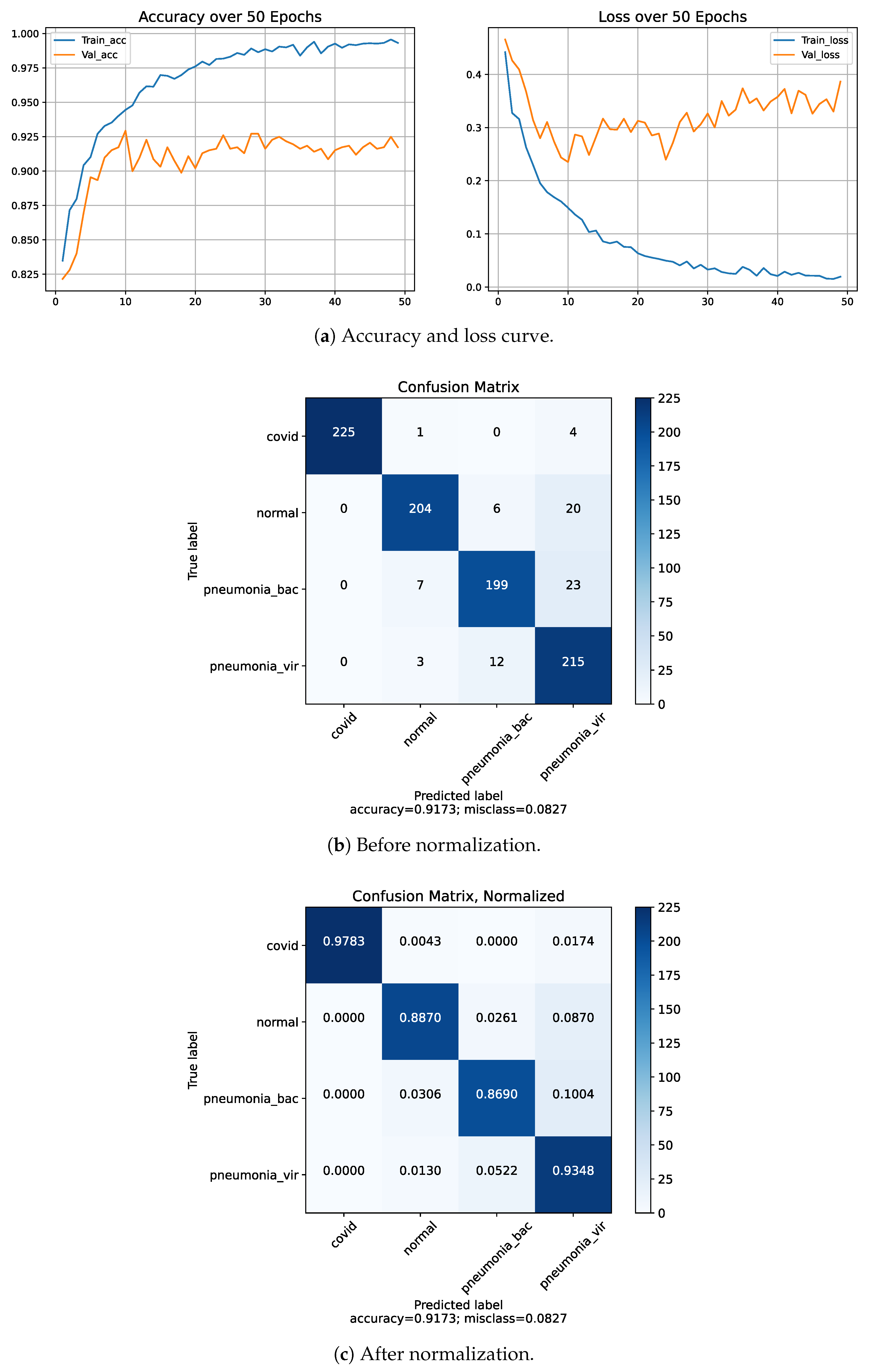 Diagnostics 13 00551 g009