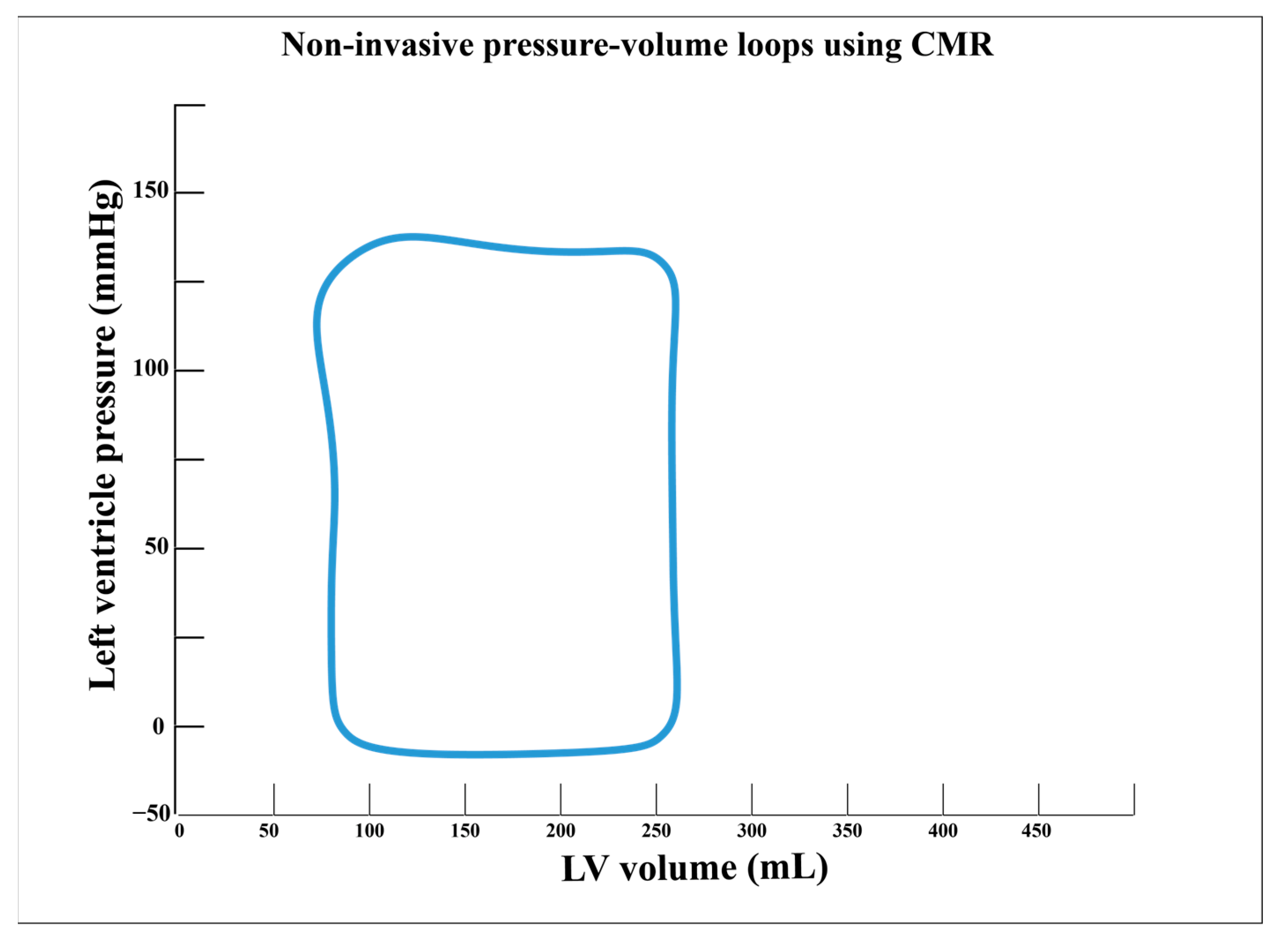 Diagnostics 13 00553 g003