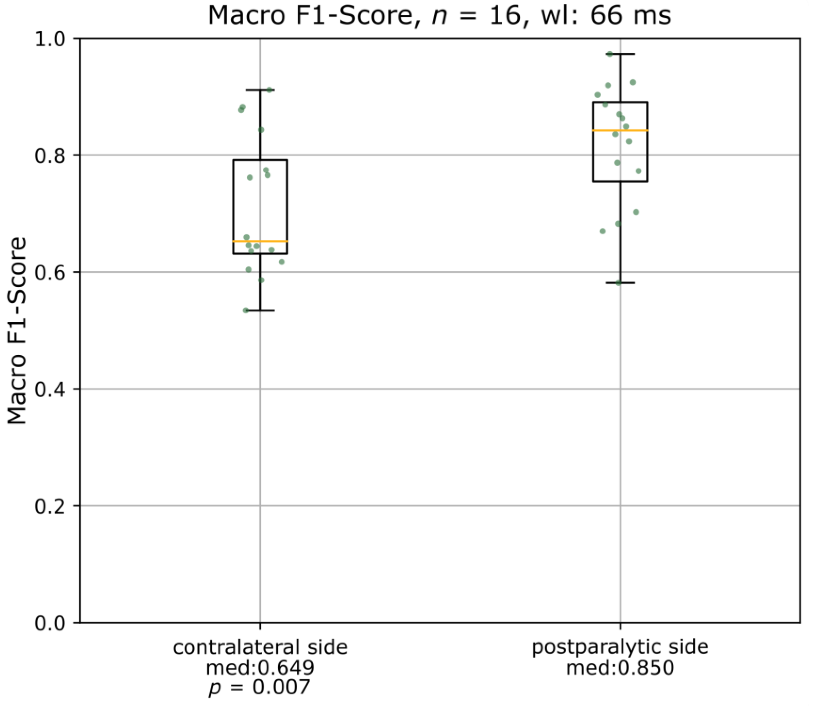 Diagnostics 13 00554 g005