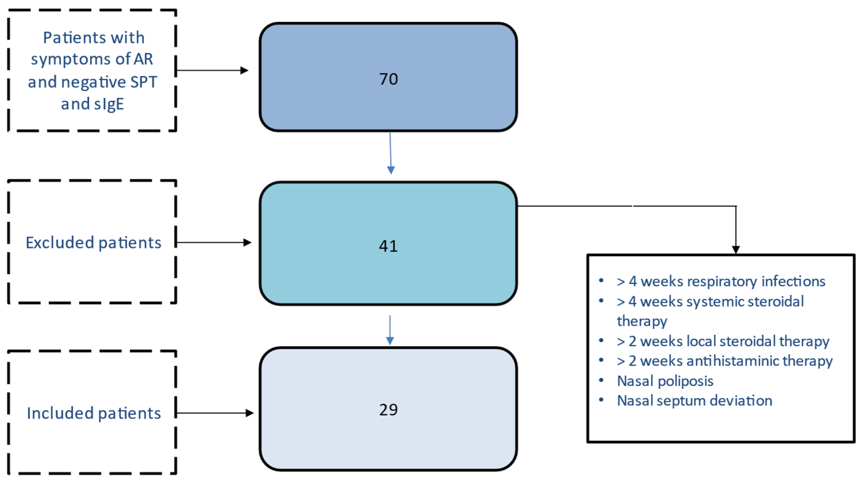 Diagnostics 13 00555 g001