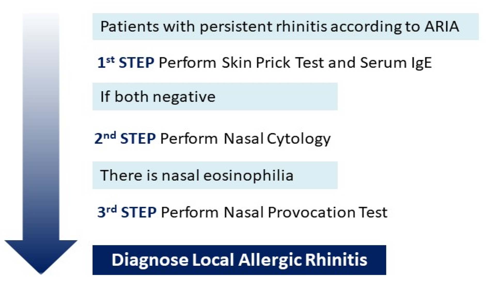 Diagnostics 13 00555 g002