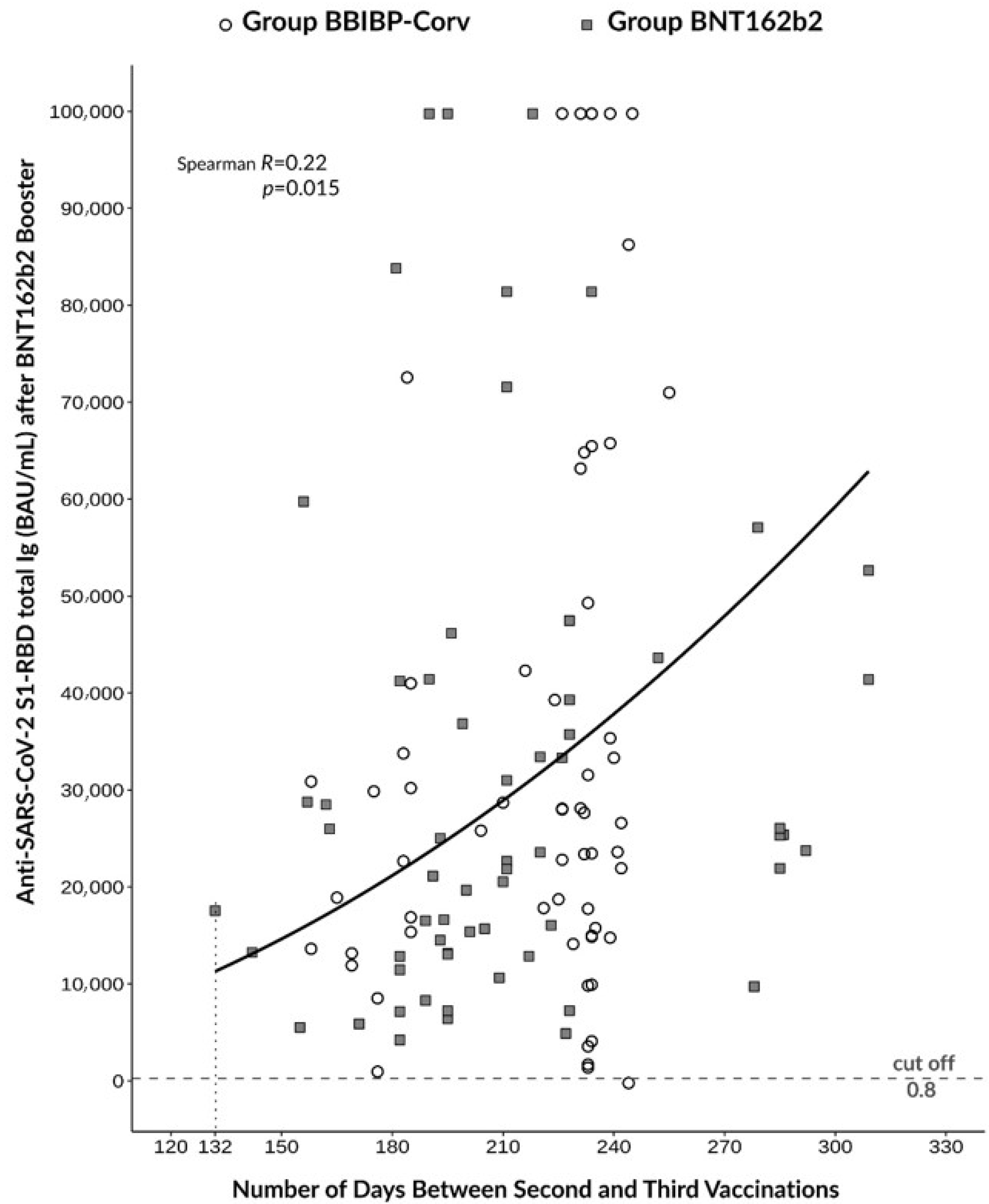 Diagnostics 13 00556 g005