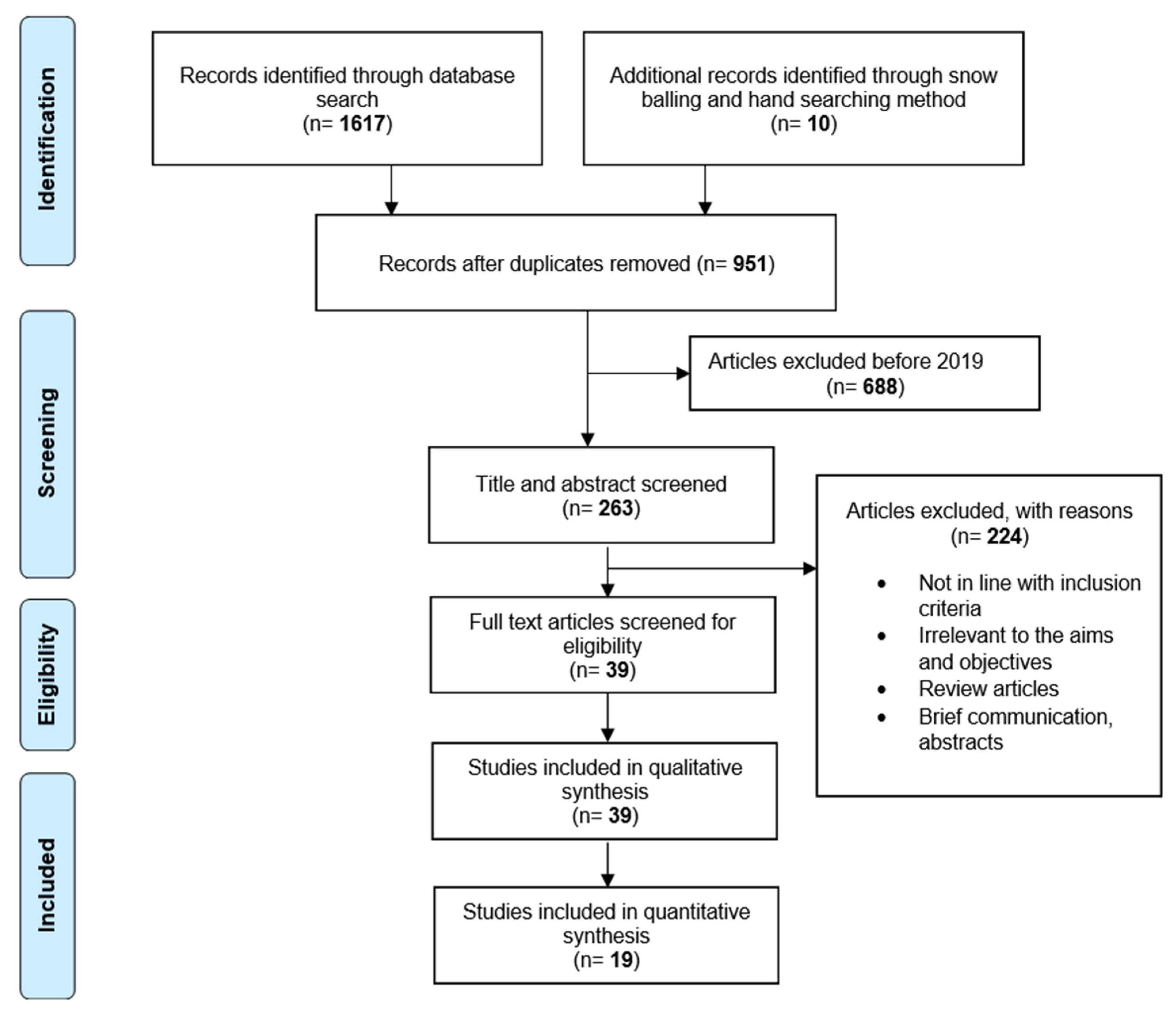 Diagnostics 13 00558 g001